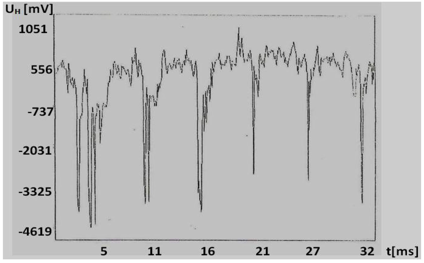 Applsci 08 00747 g018