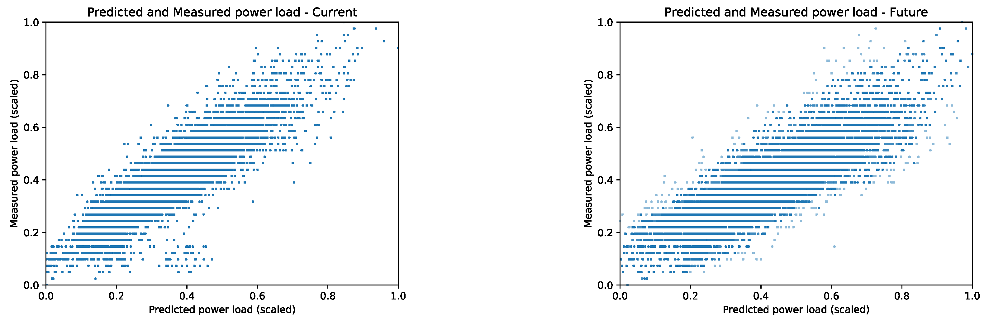 Applsci 08 00749 g007