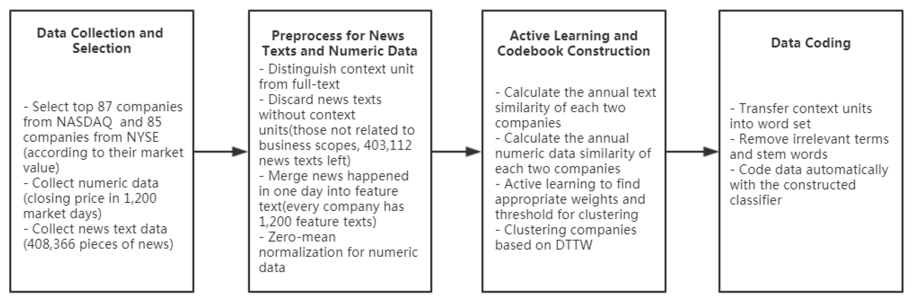 Applsci 08 00751 g001
