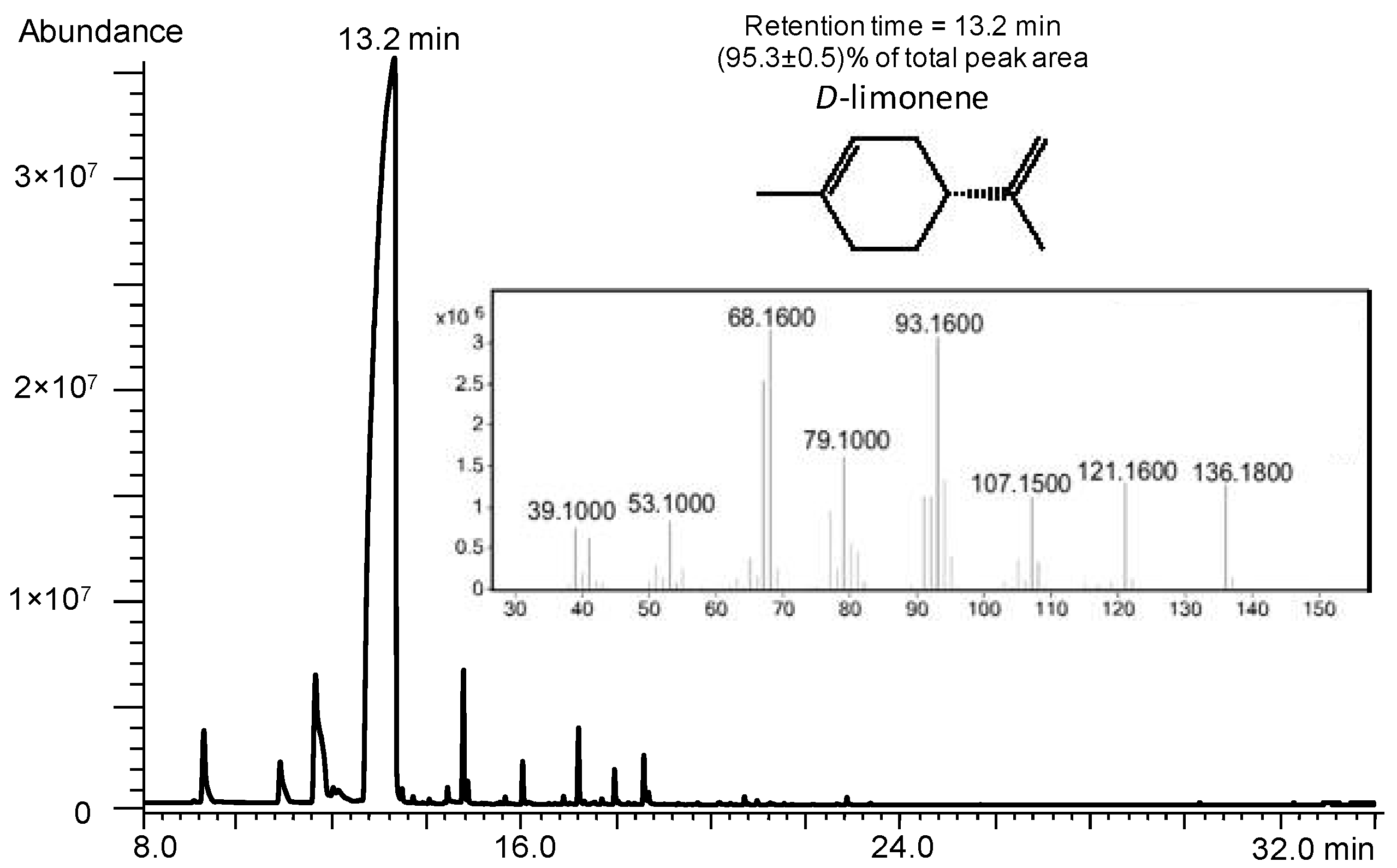 Applsci 08 00752 g003
