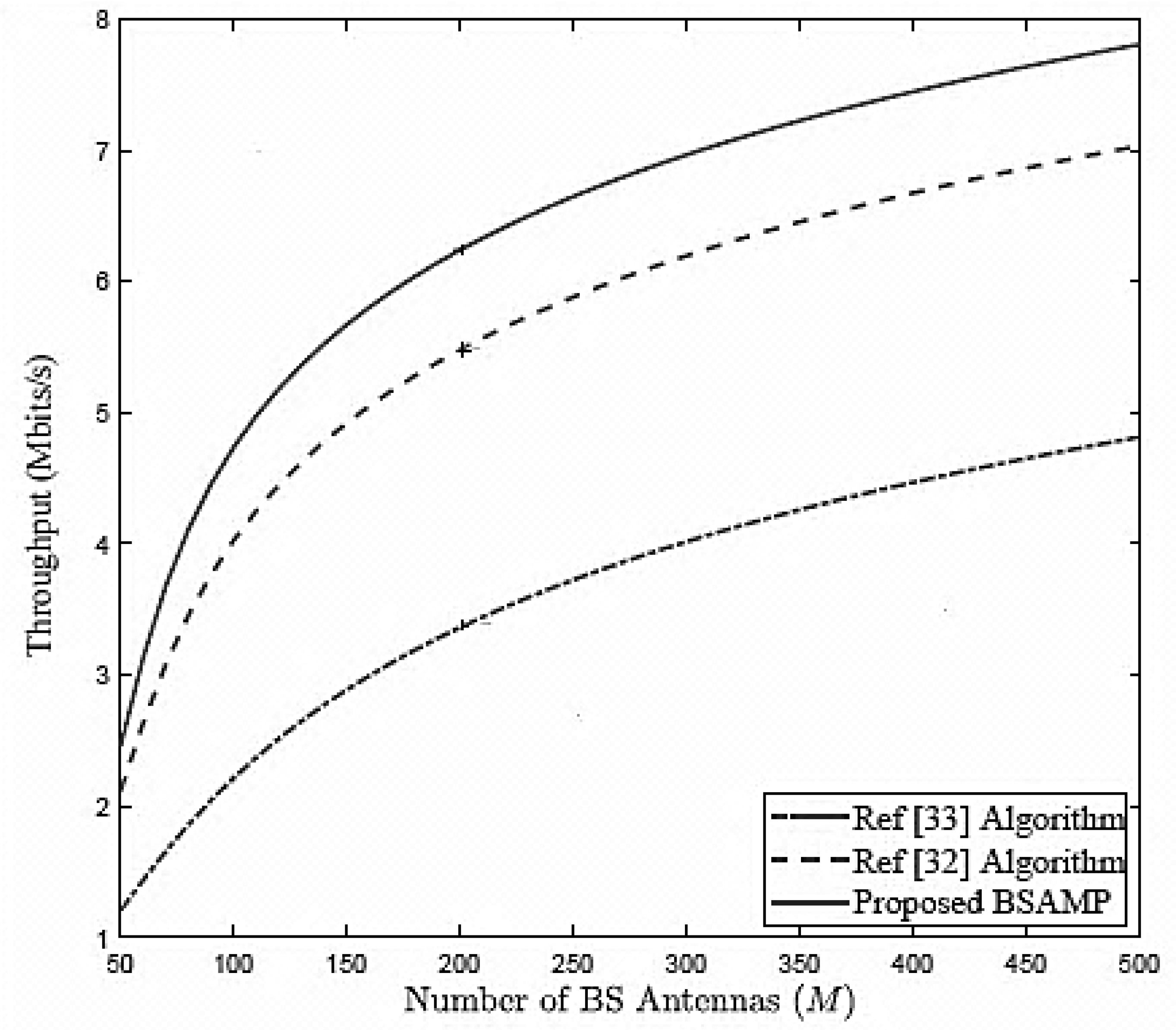 Applsci 08 00754 g003