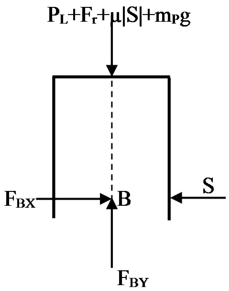 Applsci 08 00761 g004