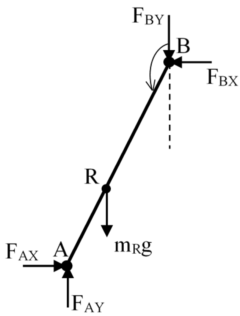 Applsci 08 00761 g006