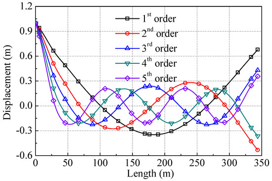 Applsci 08 00763 g0a1 550