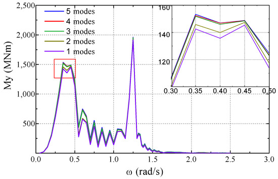 Applsci 08 00763 g0a2 550