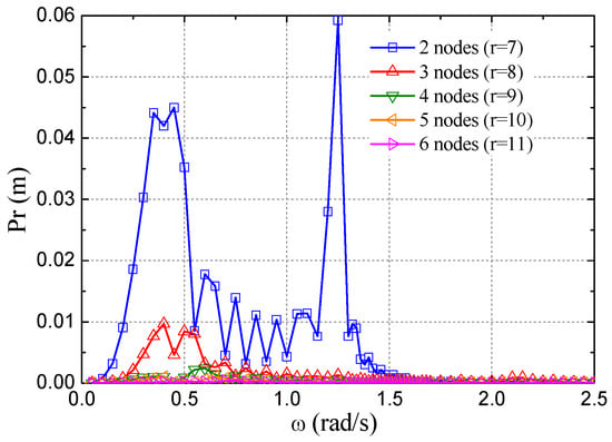 Applsci 08 00763 g0a3 550