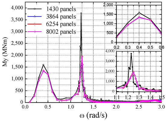 Applsci 08 00763 g0a5 550
