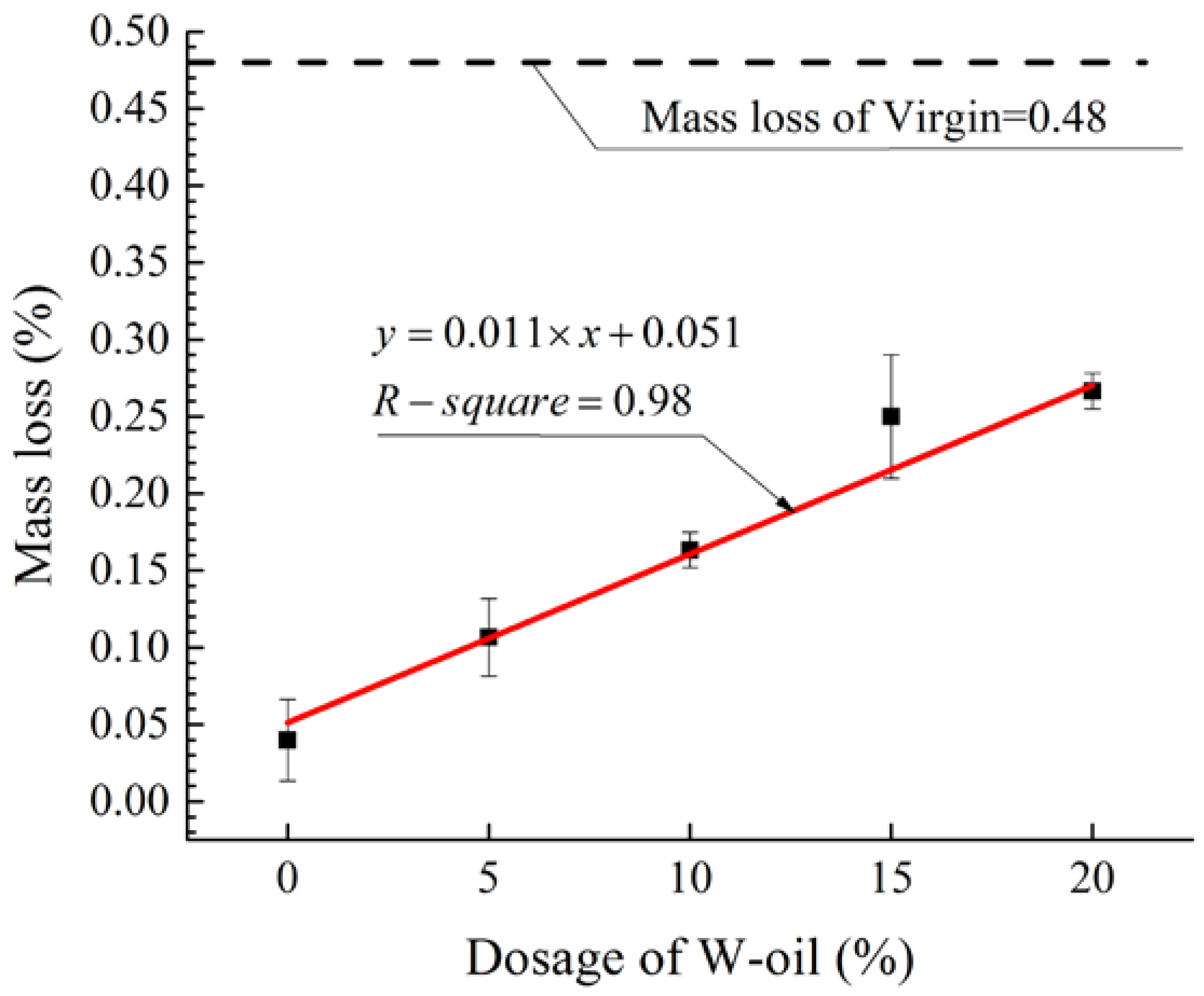 Applsci 08 00765 g010
