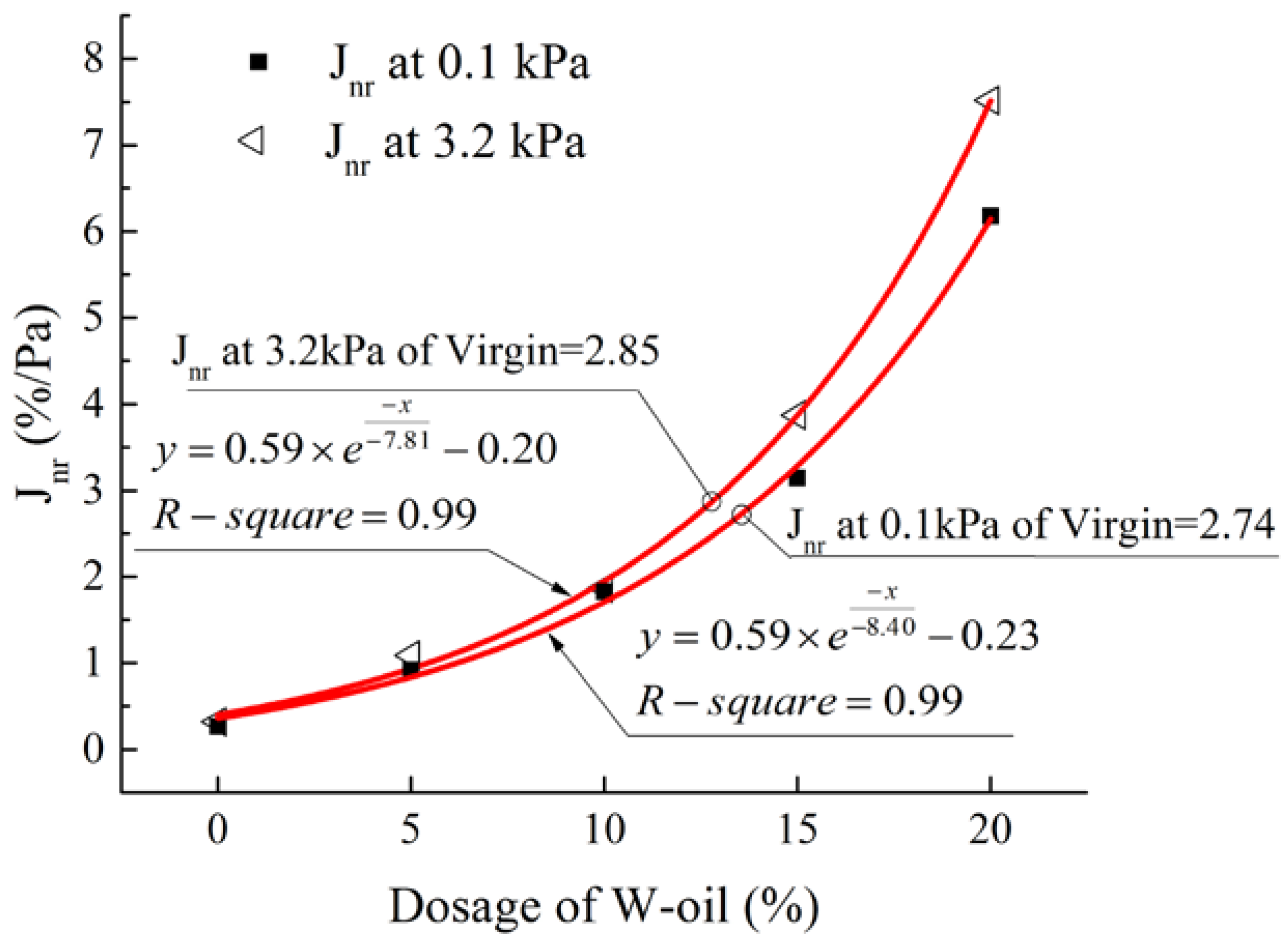 Applsci 08 00765 g017
