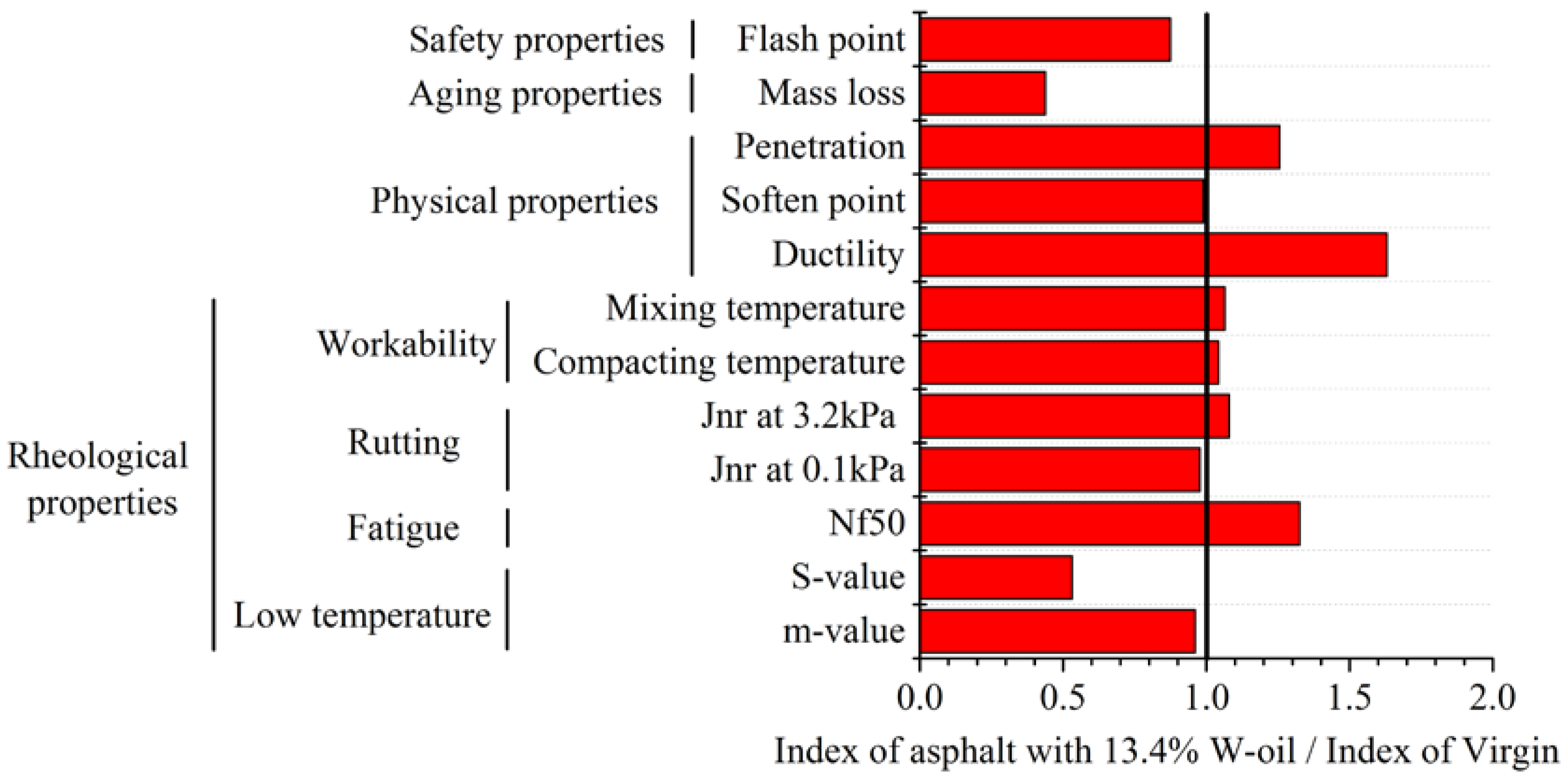 Applsci 08 00765 g021