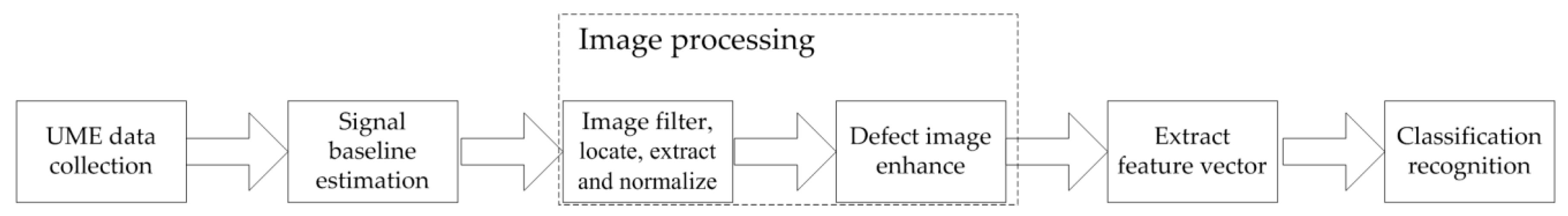 Applsci 08 00767 g002
