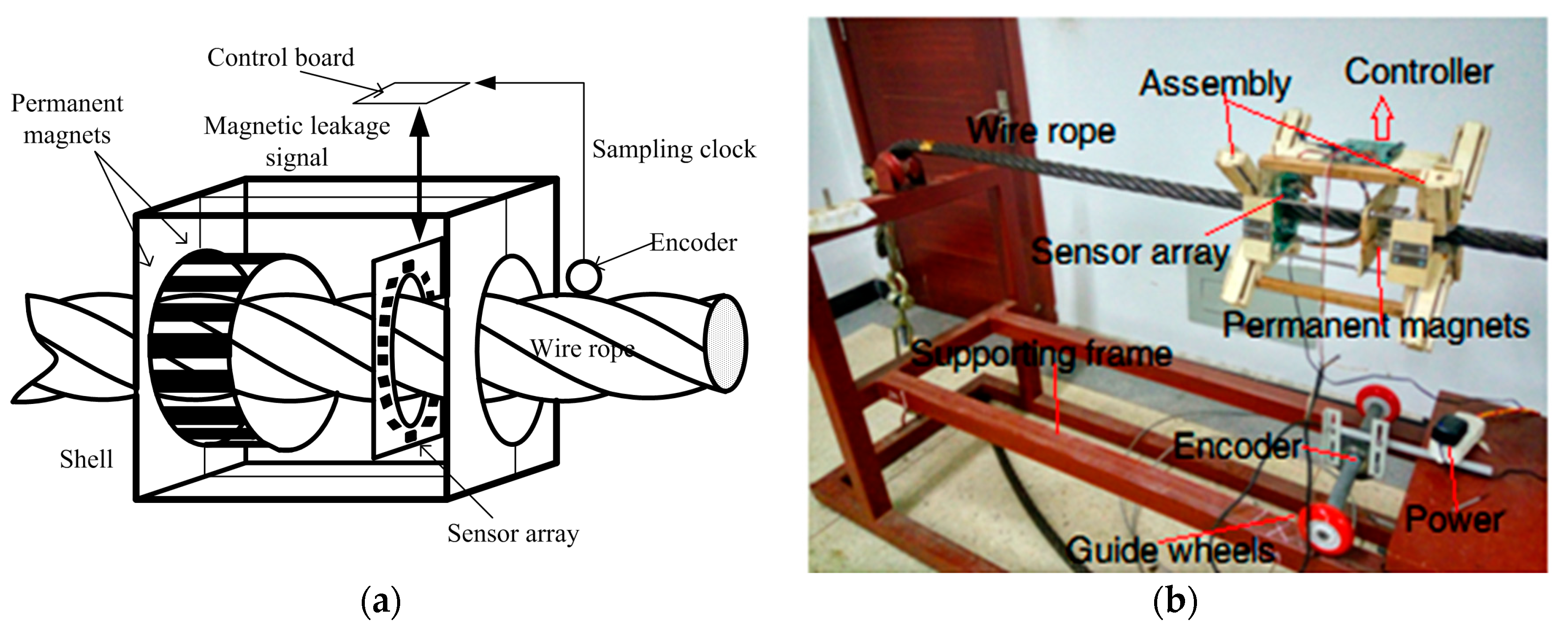 Applsci 08 00767 g003