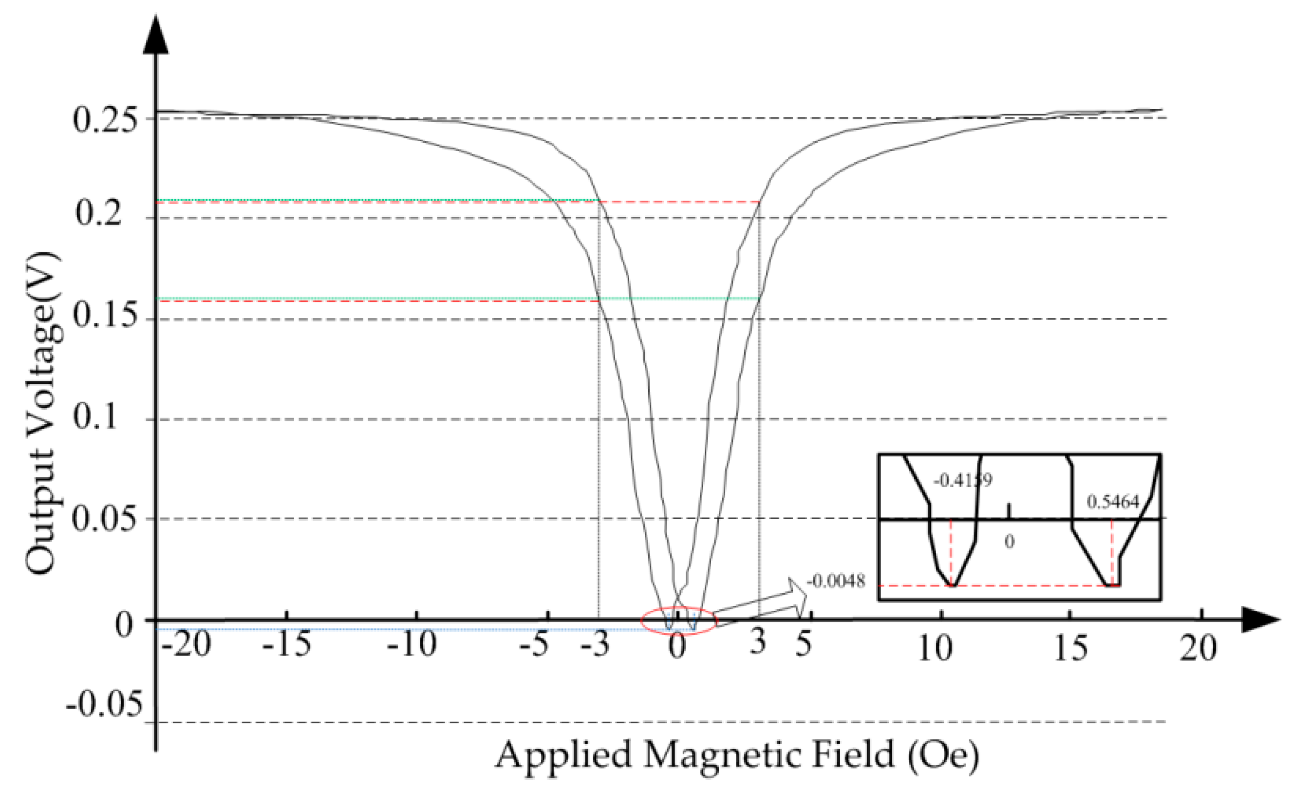 Applsci 08 00767 g004
