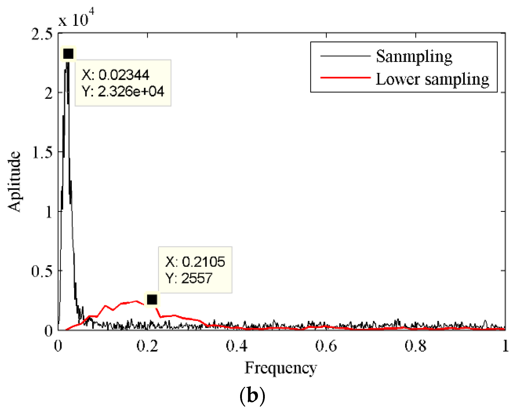 Applsci 08 00767 g009b