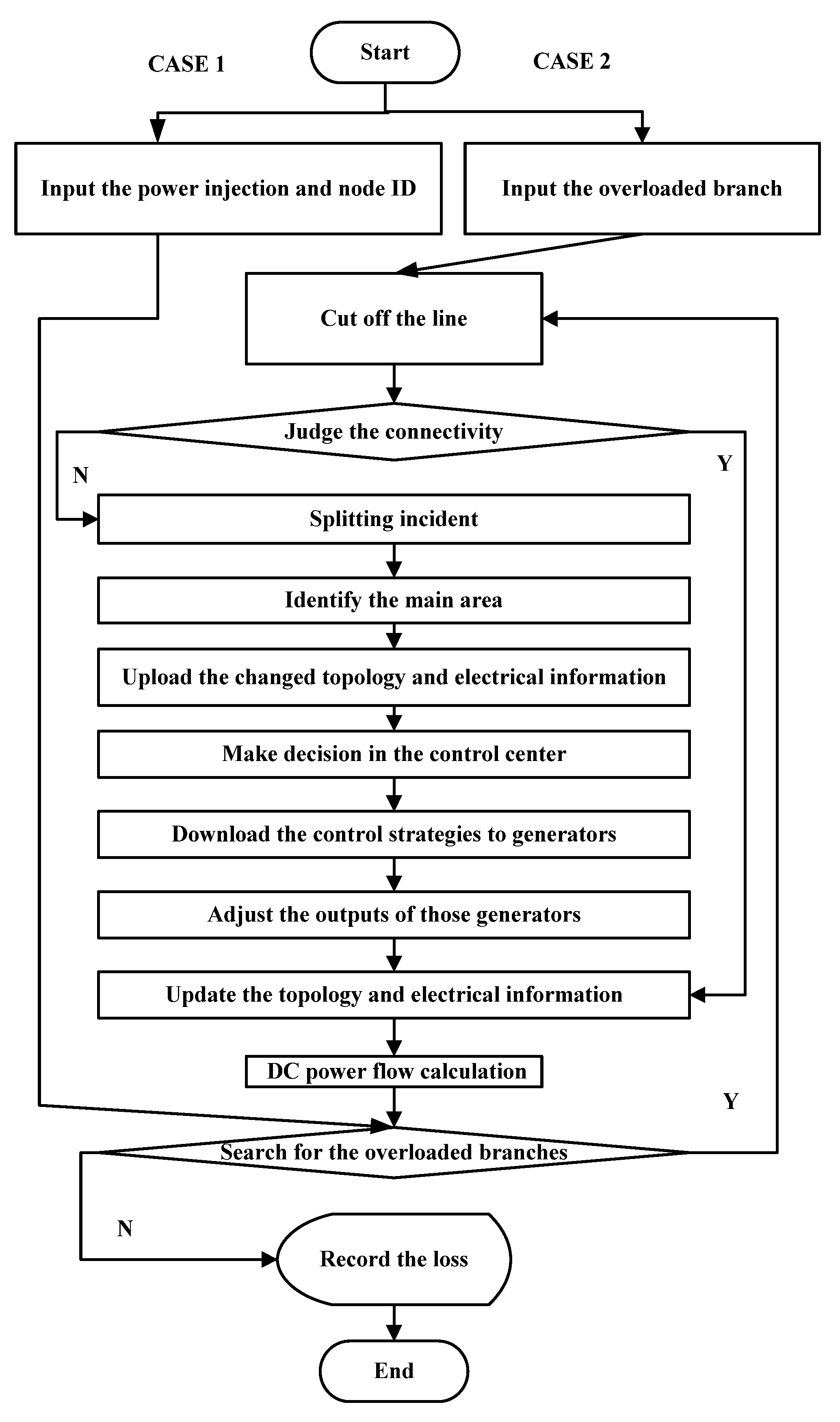 Applsci 08 00768 g004