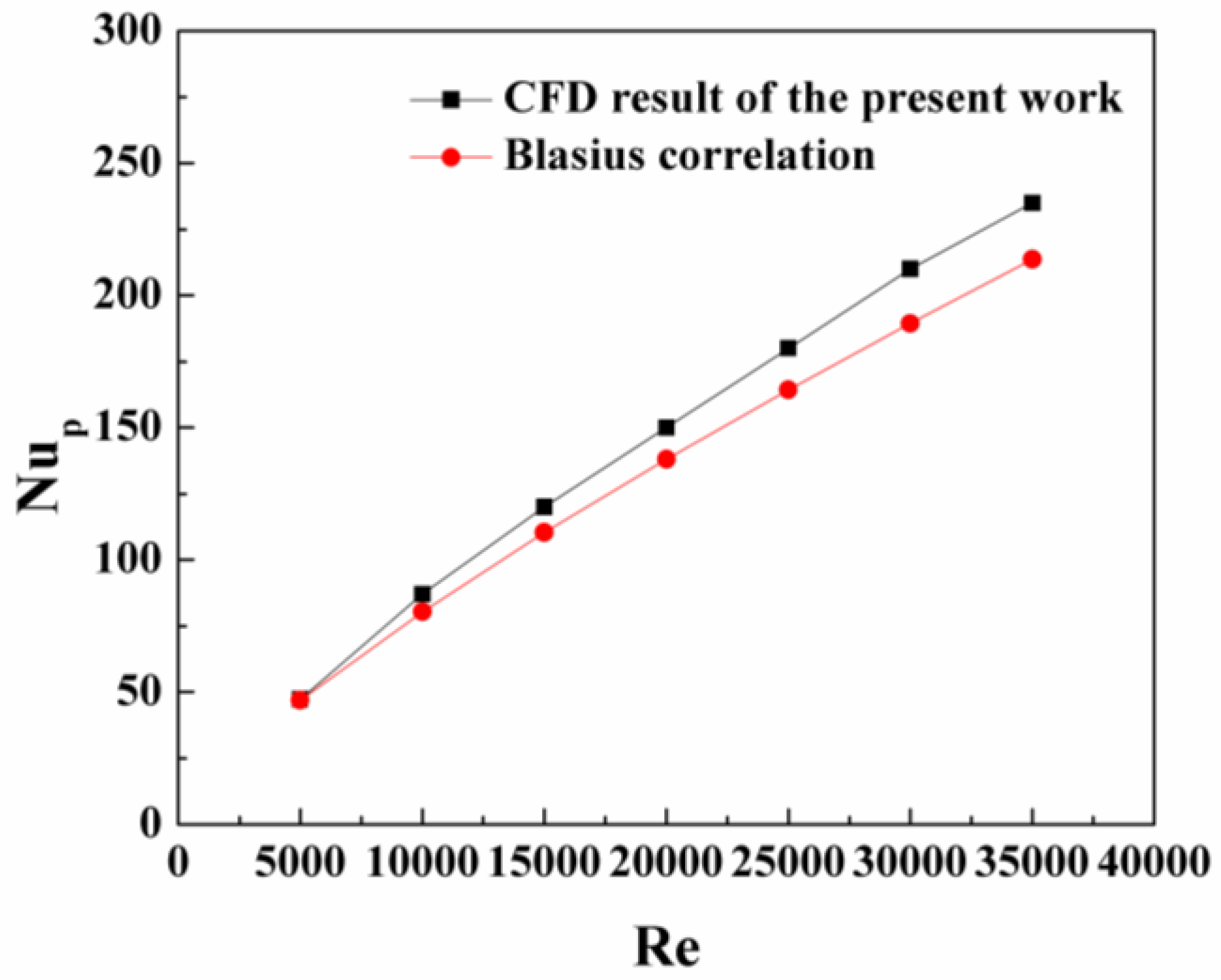 Applsci 08 00776 g003