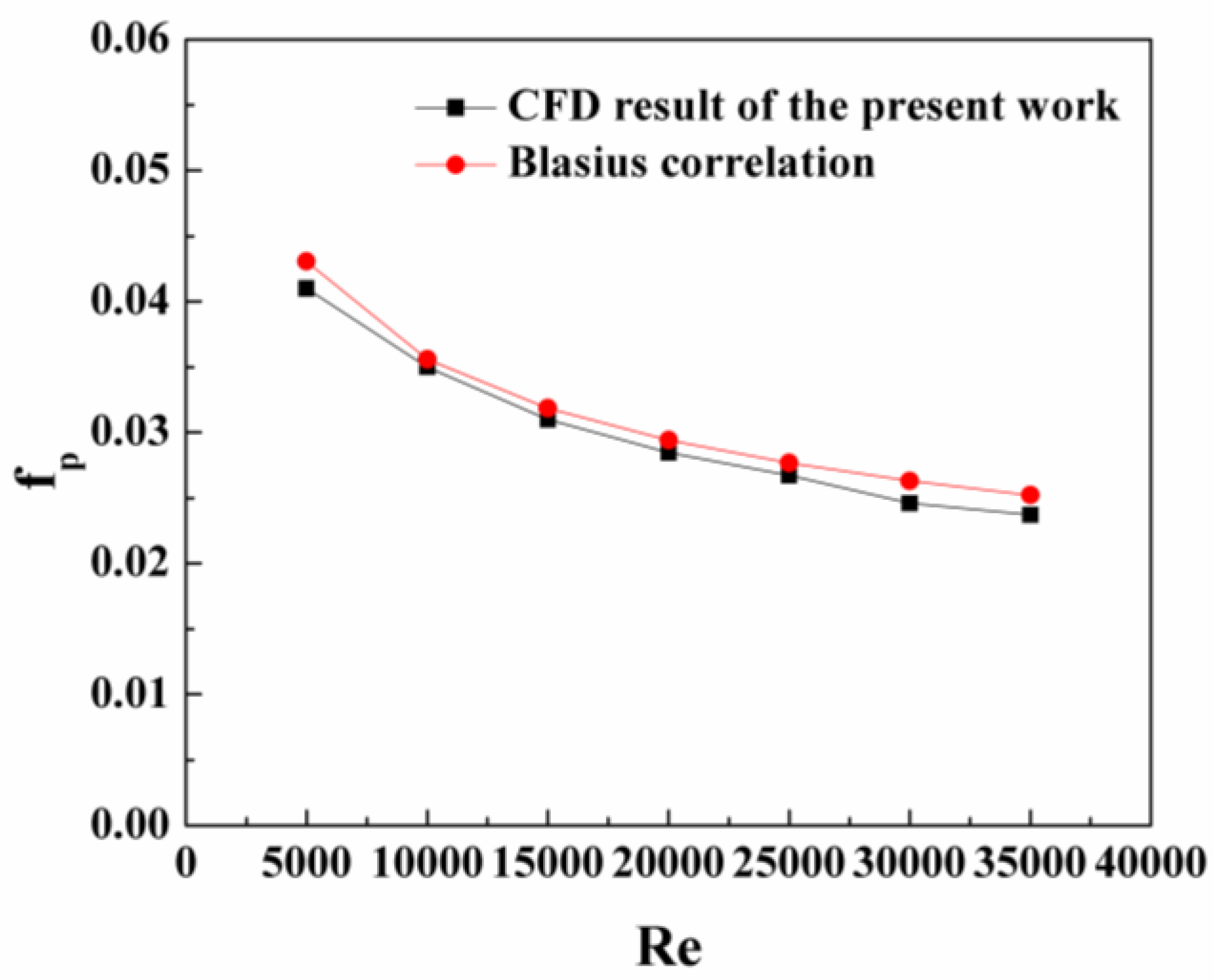 Applsci 08 00776 g004