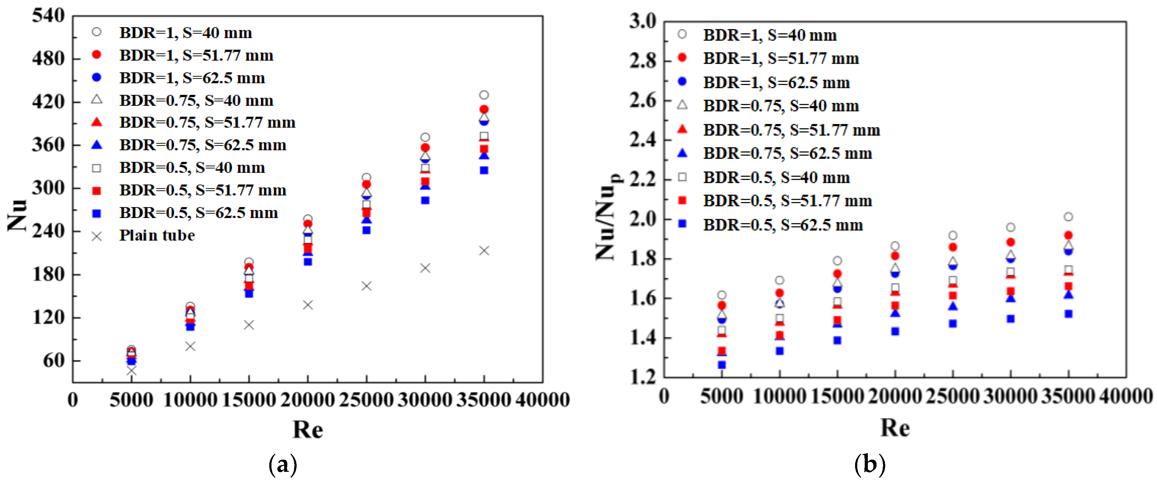 Applsci 08 00776 g005