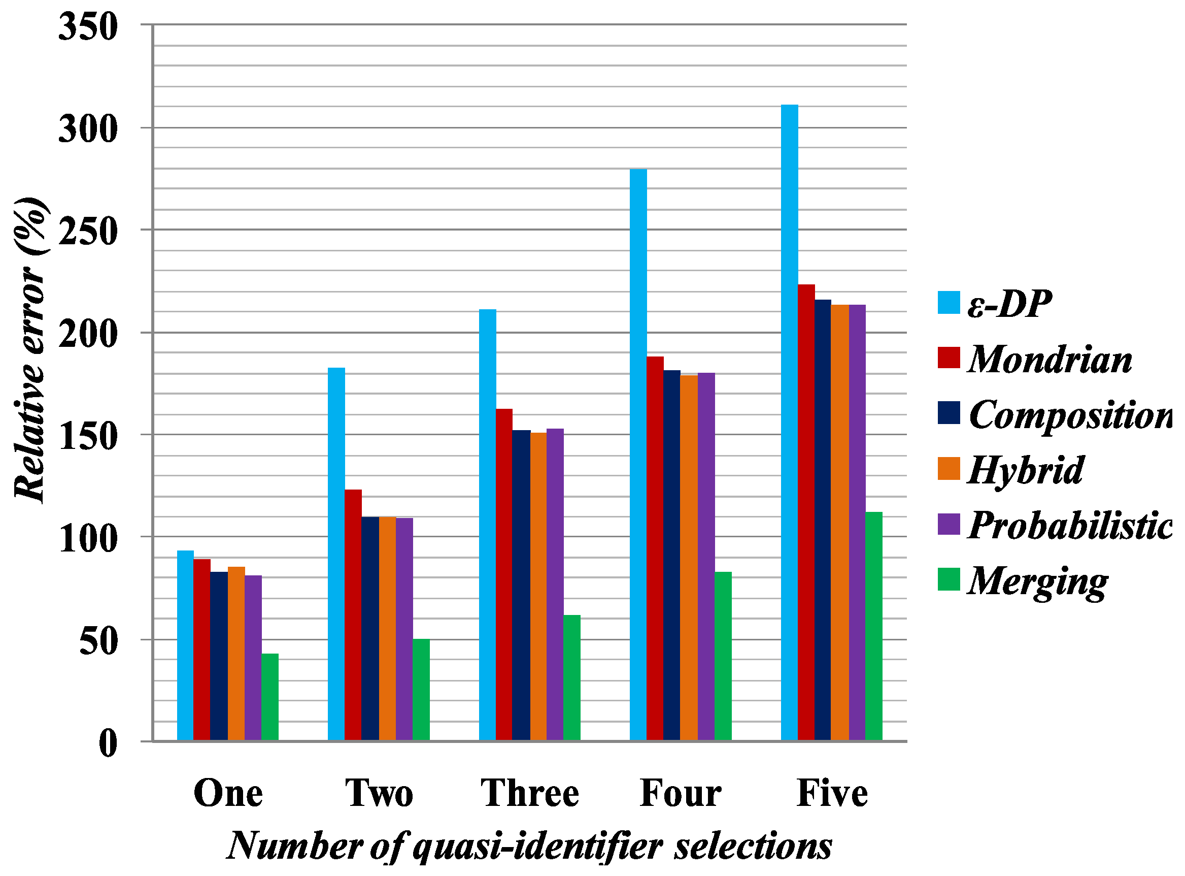 Applsci 08 00783 g006