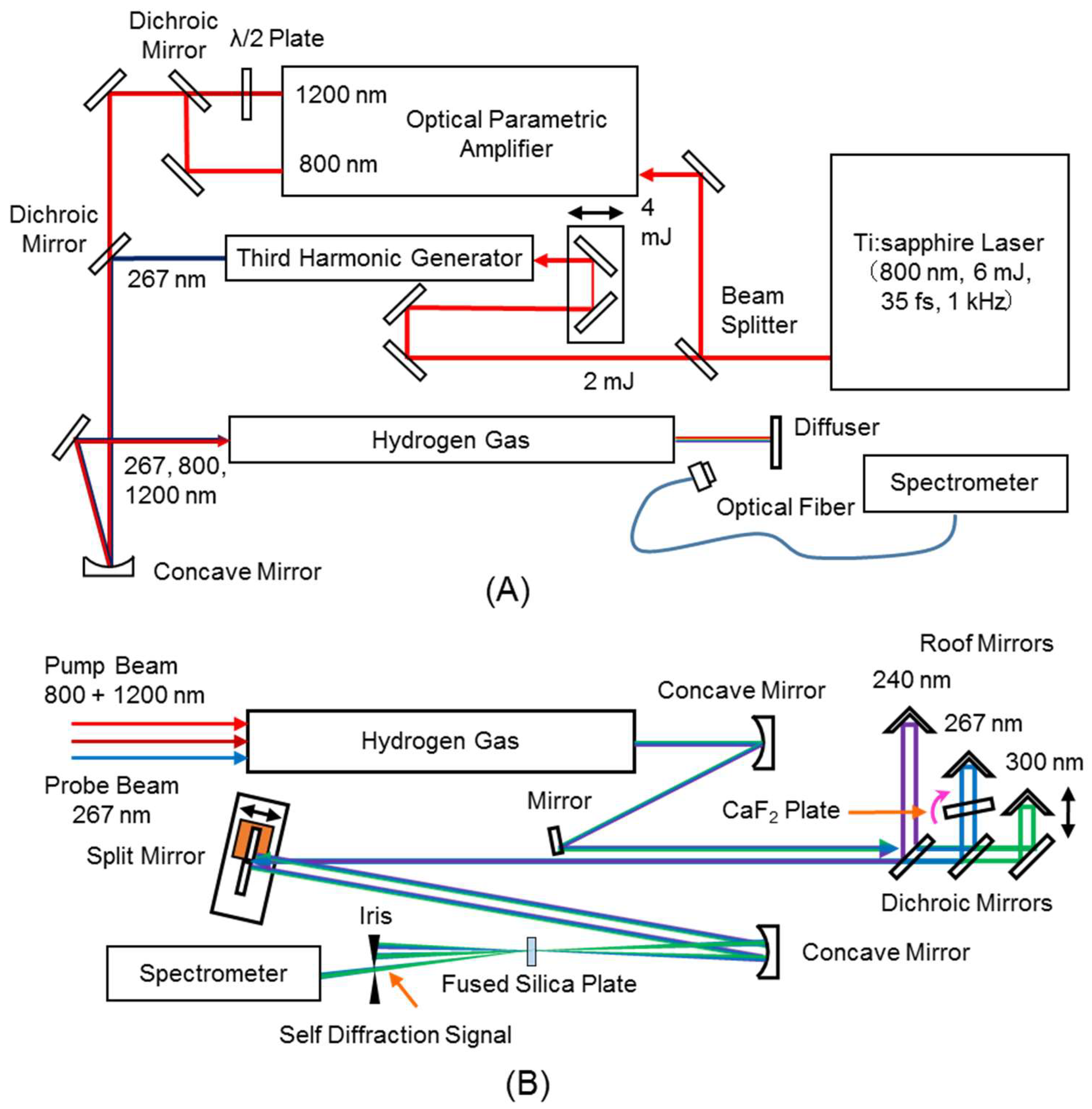 Applsci 08 00784 g001