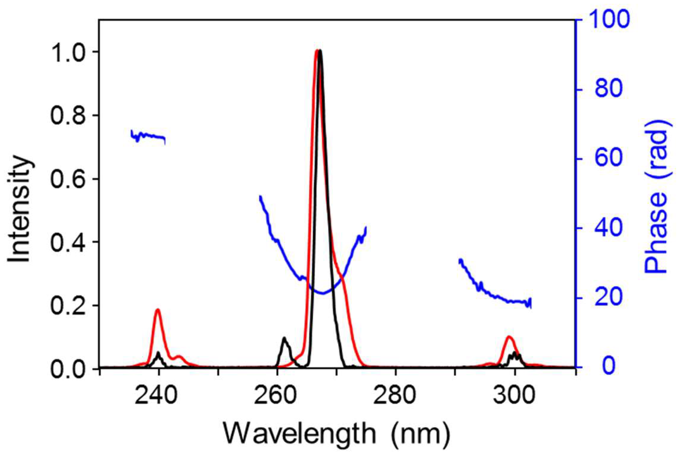 Applsci 08 00784 g002