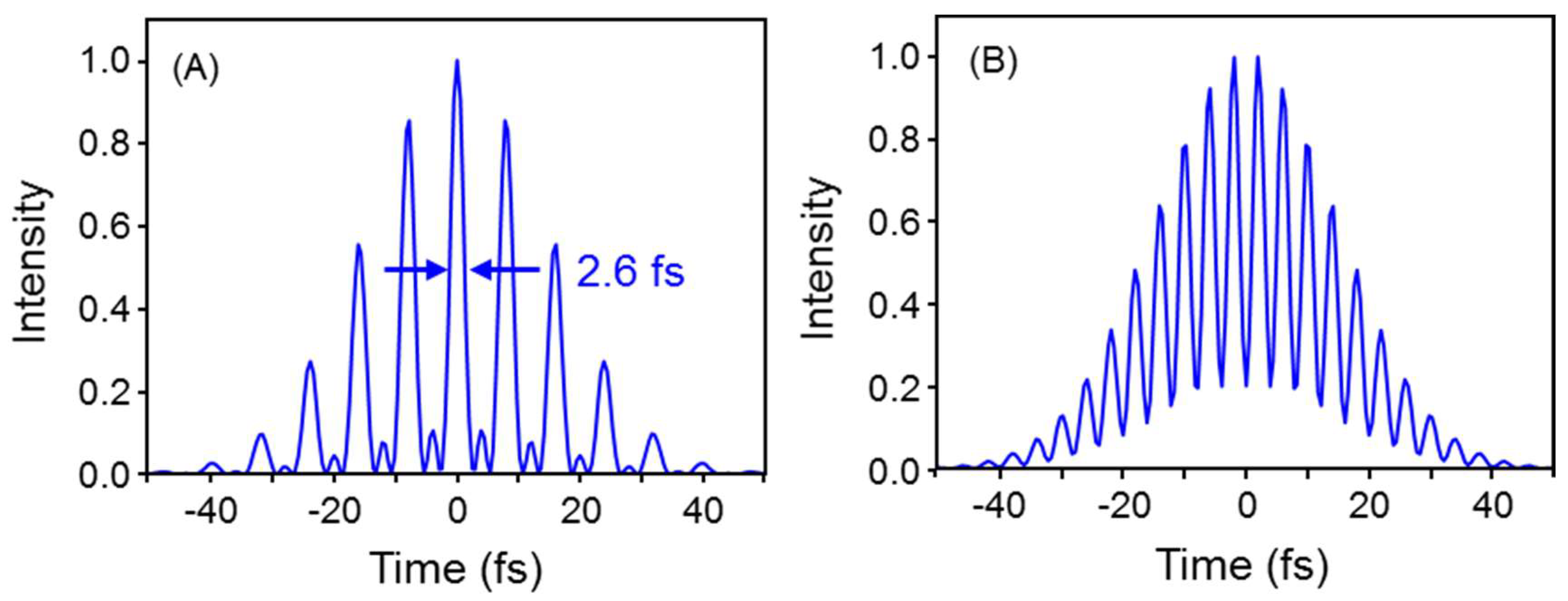 Applsci 08 00784 g005