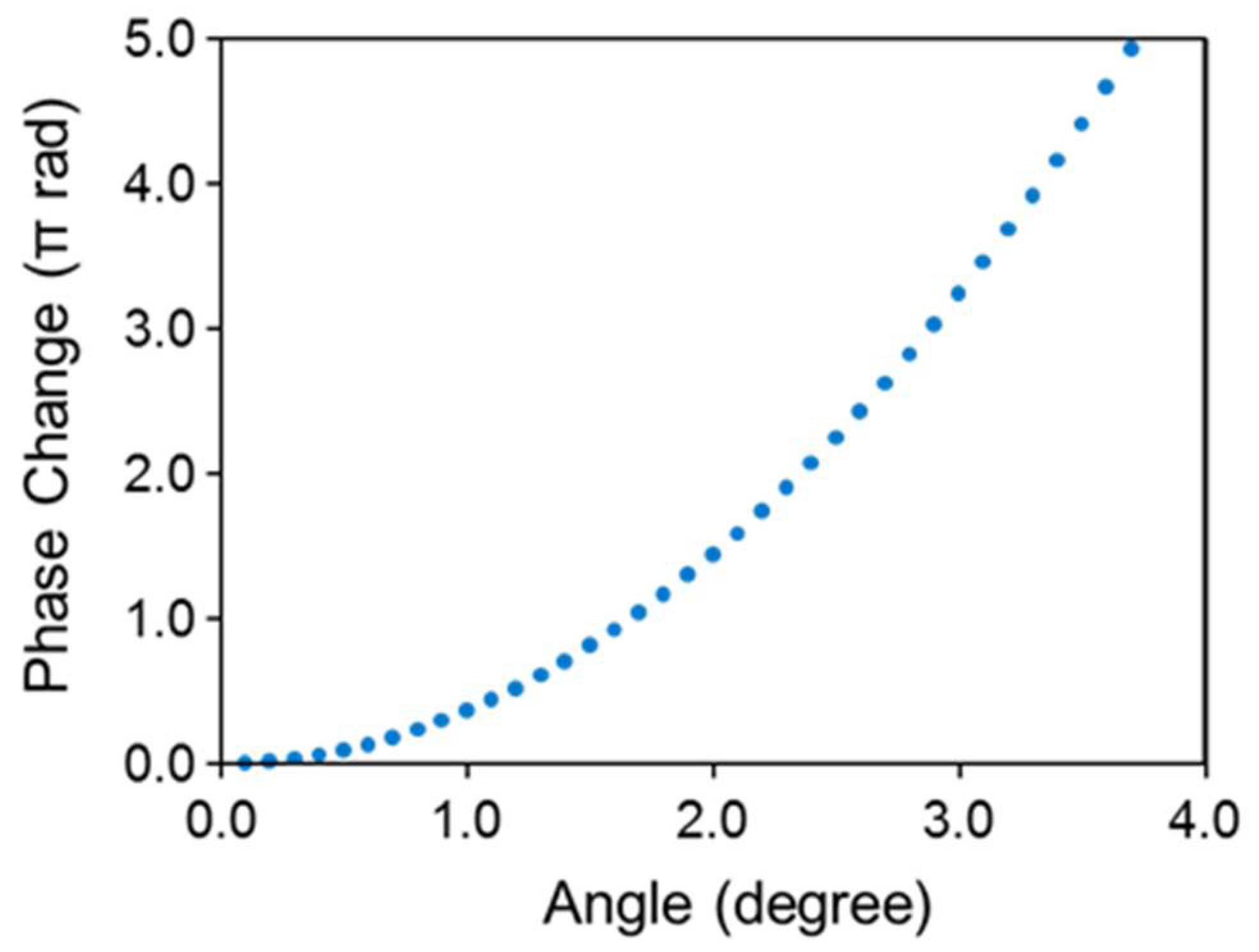 Applsci 08 00784 g008