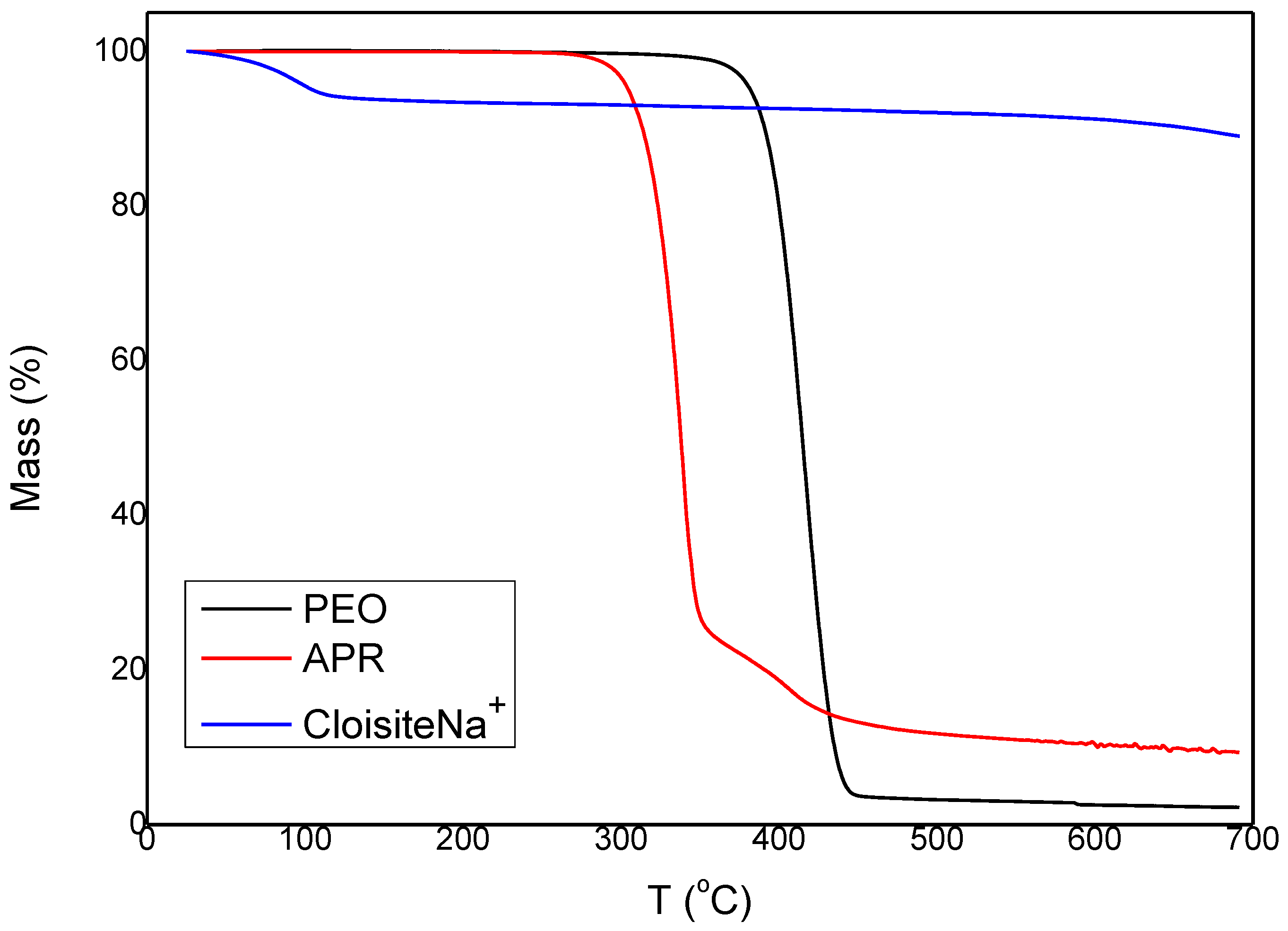 Applsci 08 00786 g001