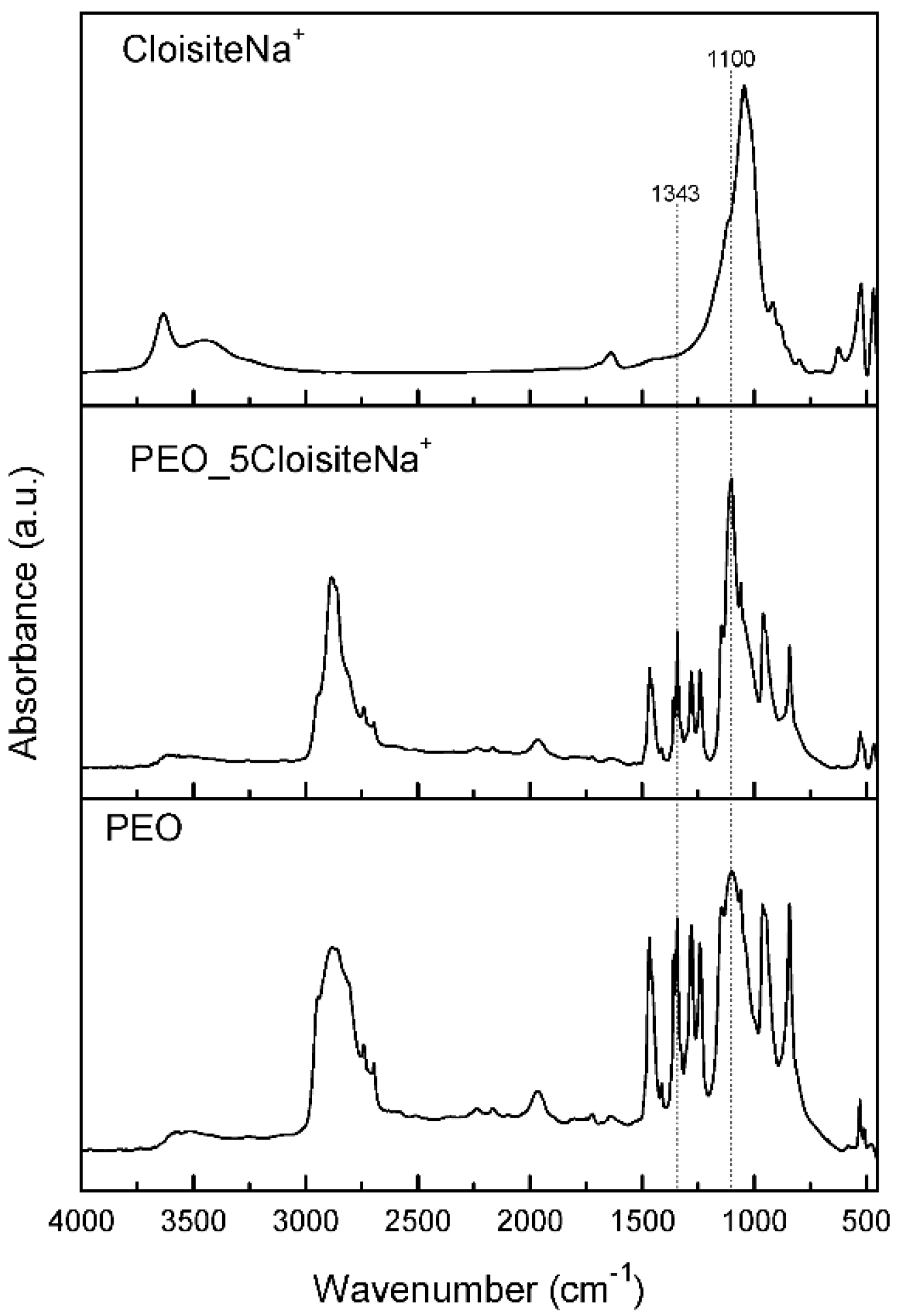 Applsci 08 00786 g003