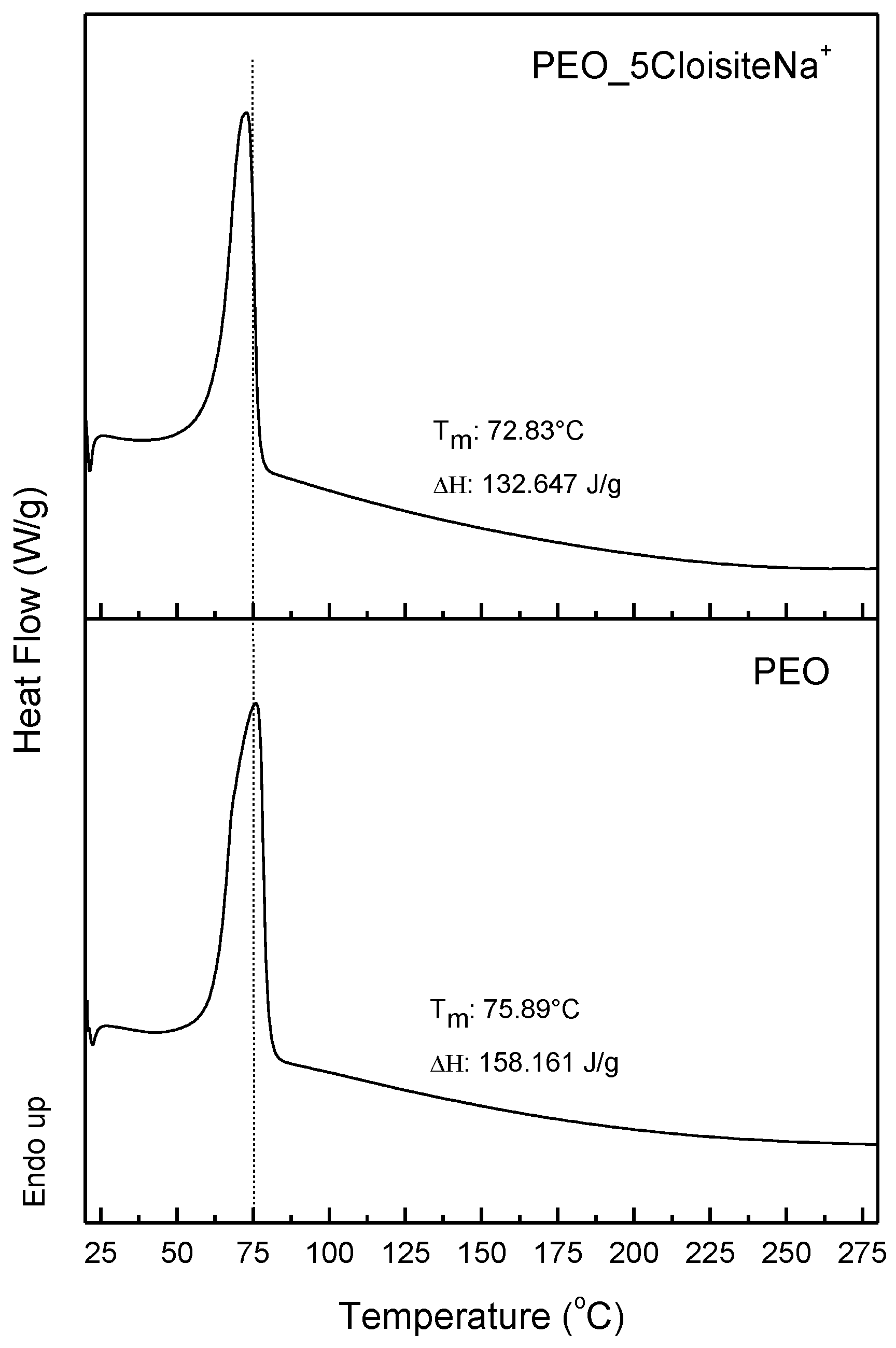 Applsci 08 00786 g005