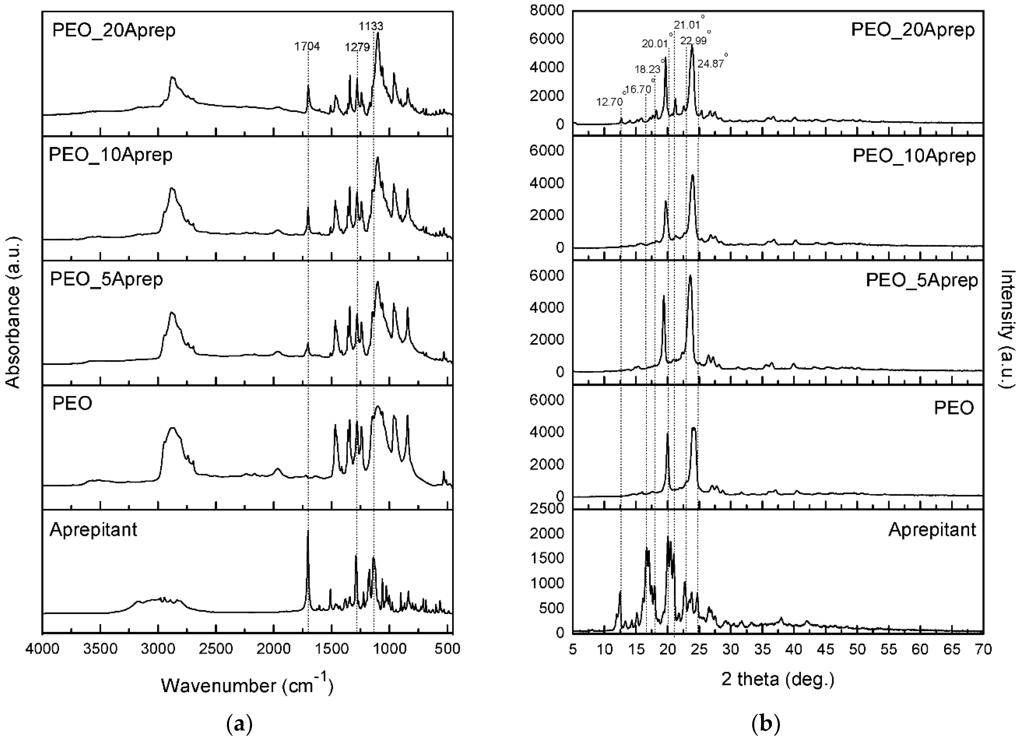 Applsci 08 00786 g007