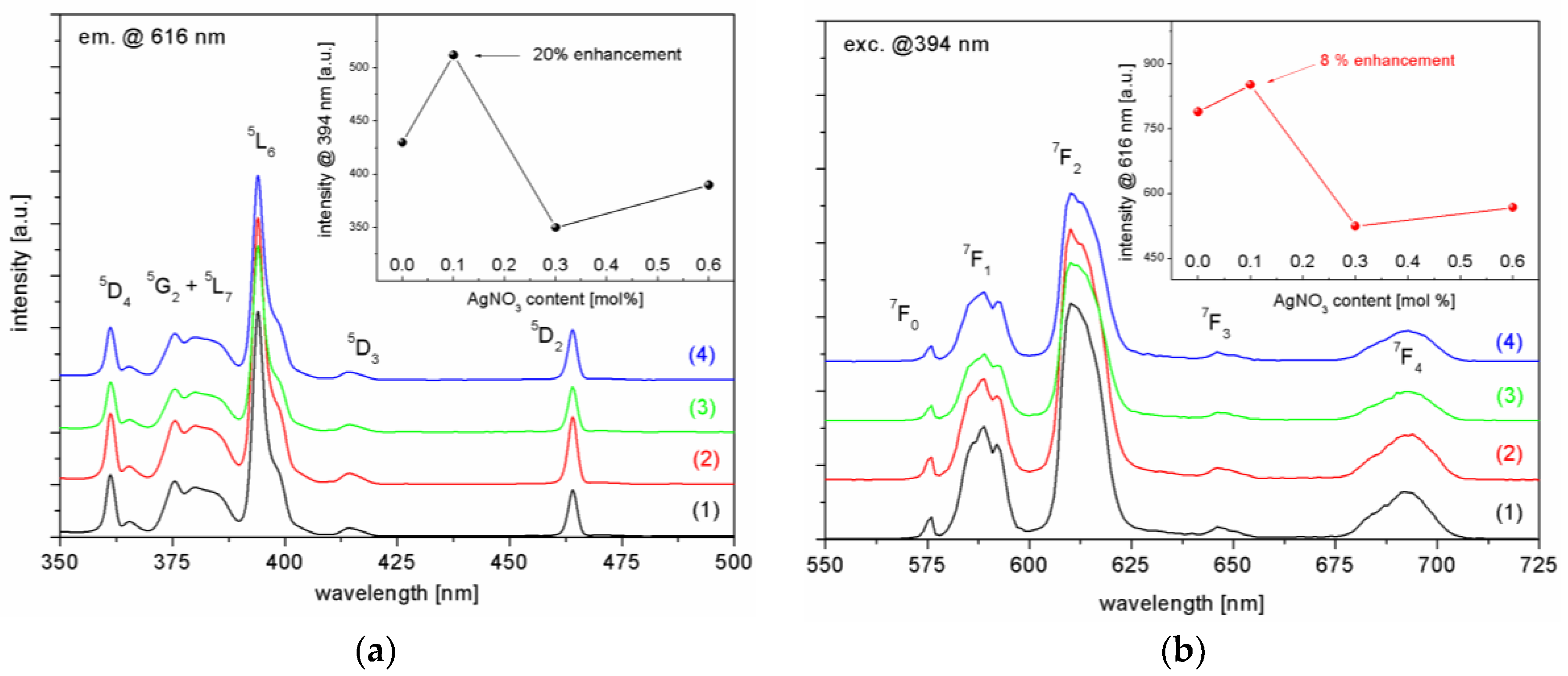 Applsci 08 00790 g002 Applsci 08 00790 g002