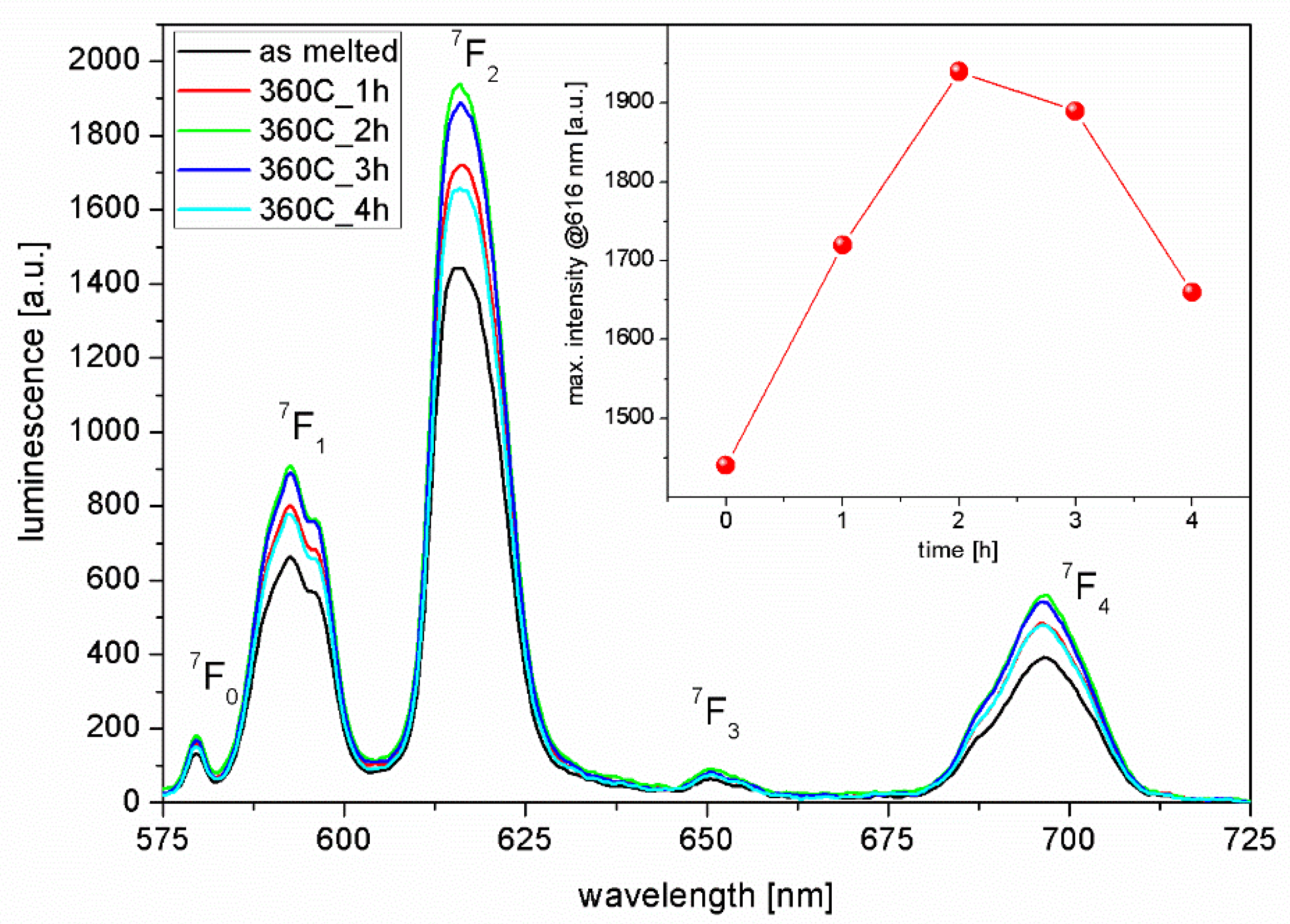 Applsci 08 00790 g003 Applsci 08 00790 g003