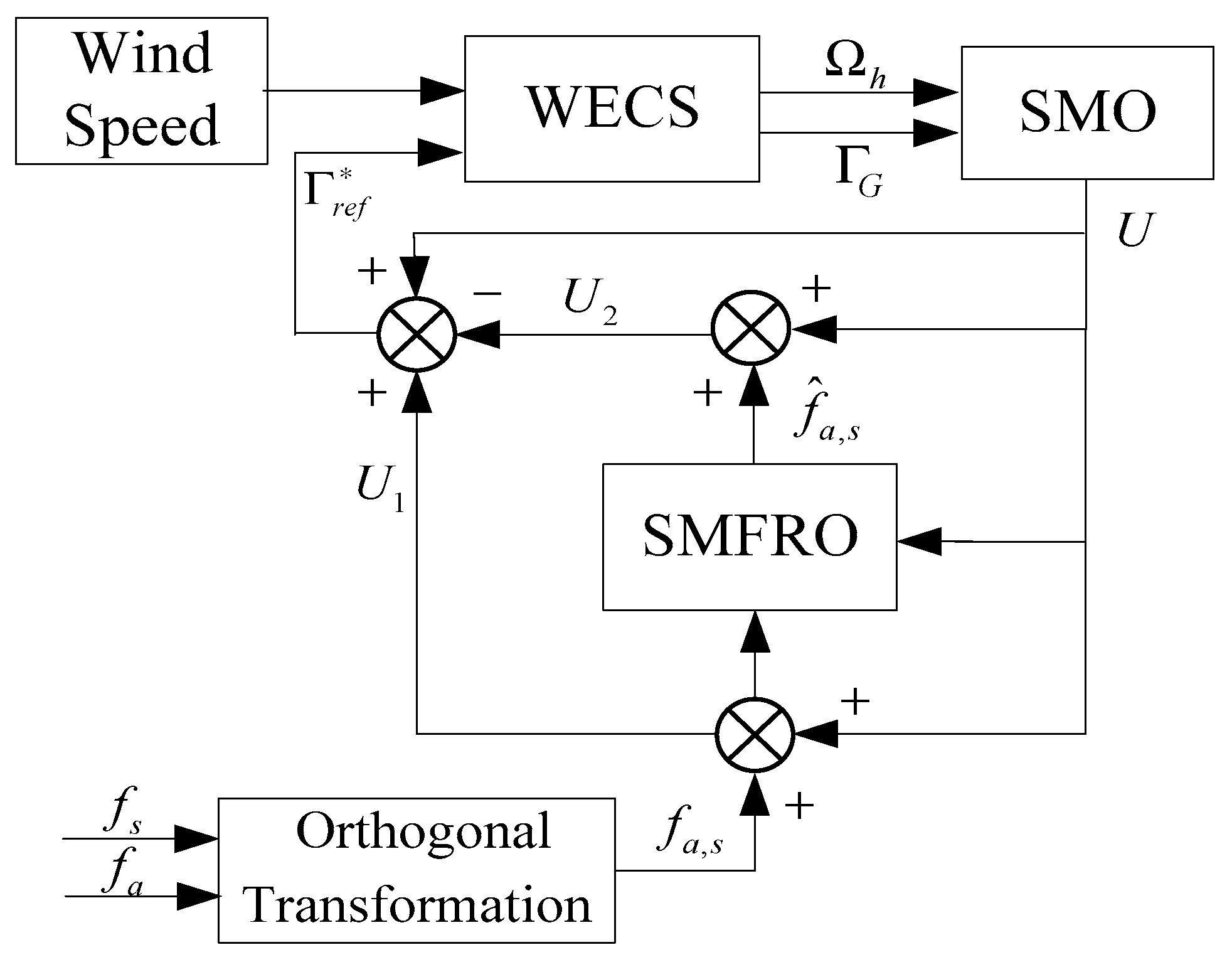 Applsci 08 00794 g002