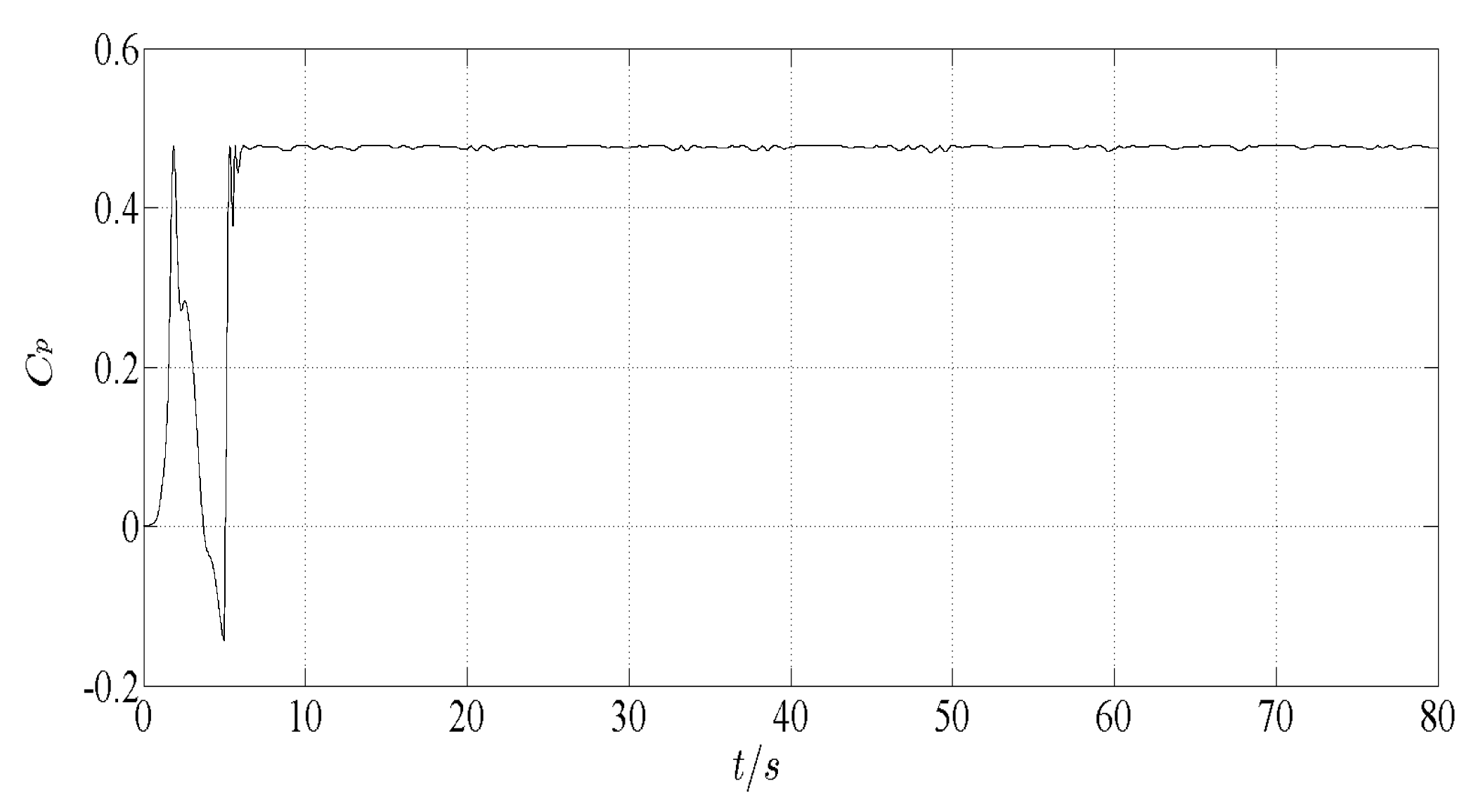 Applsci 08 00794 g005