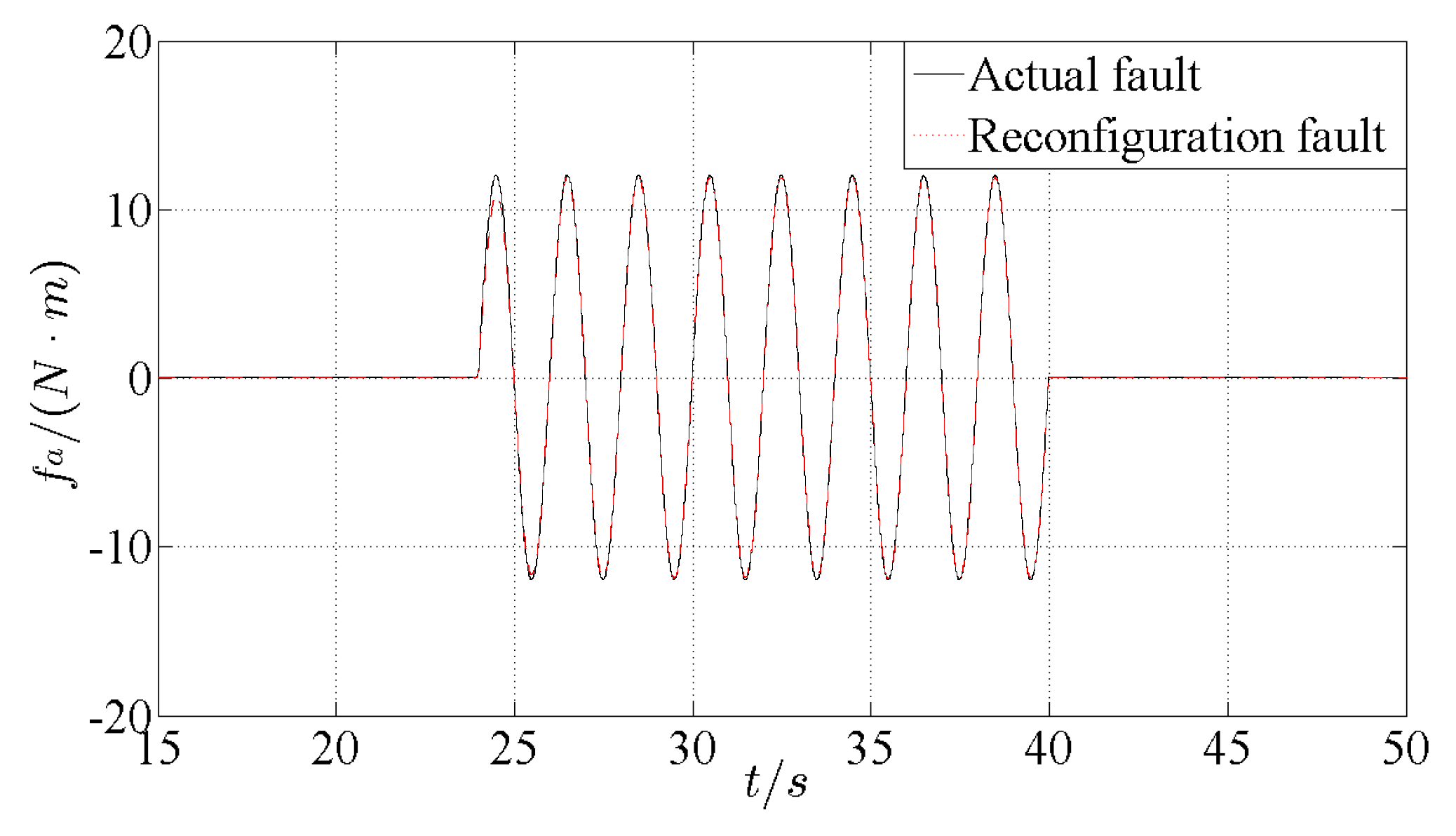 Applsci 08 00794 g006