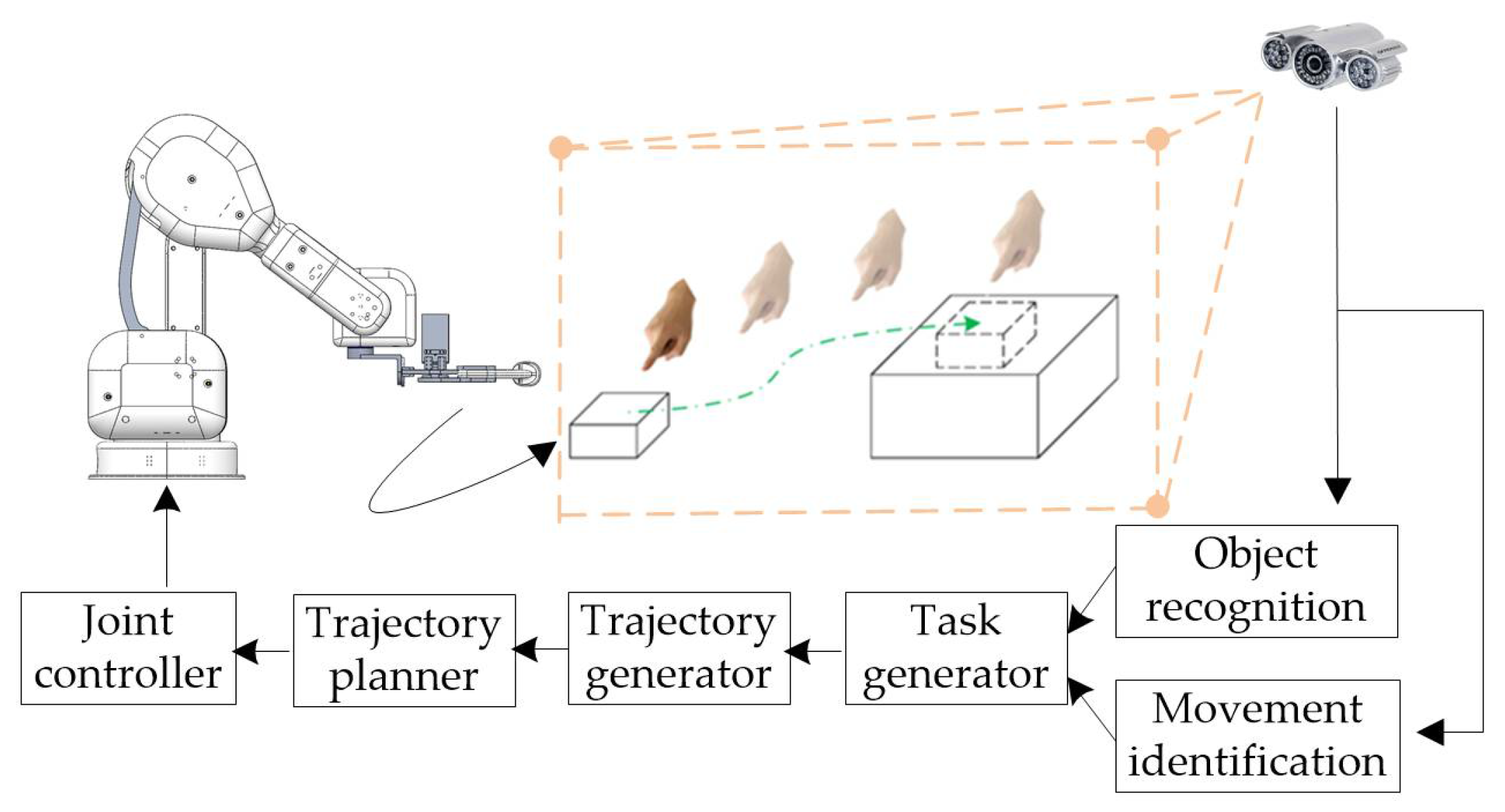 Applsci 08 00797 g001