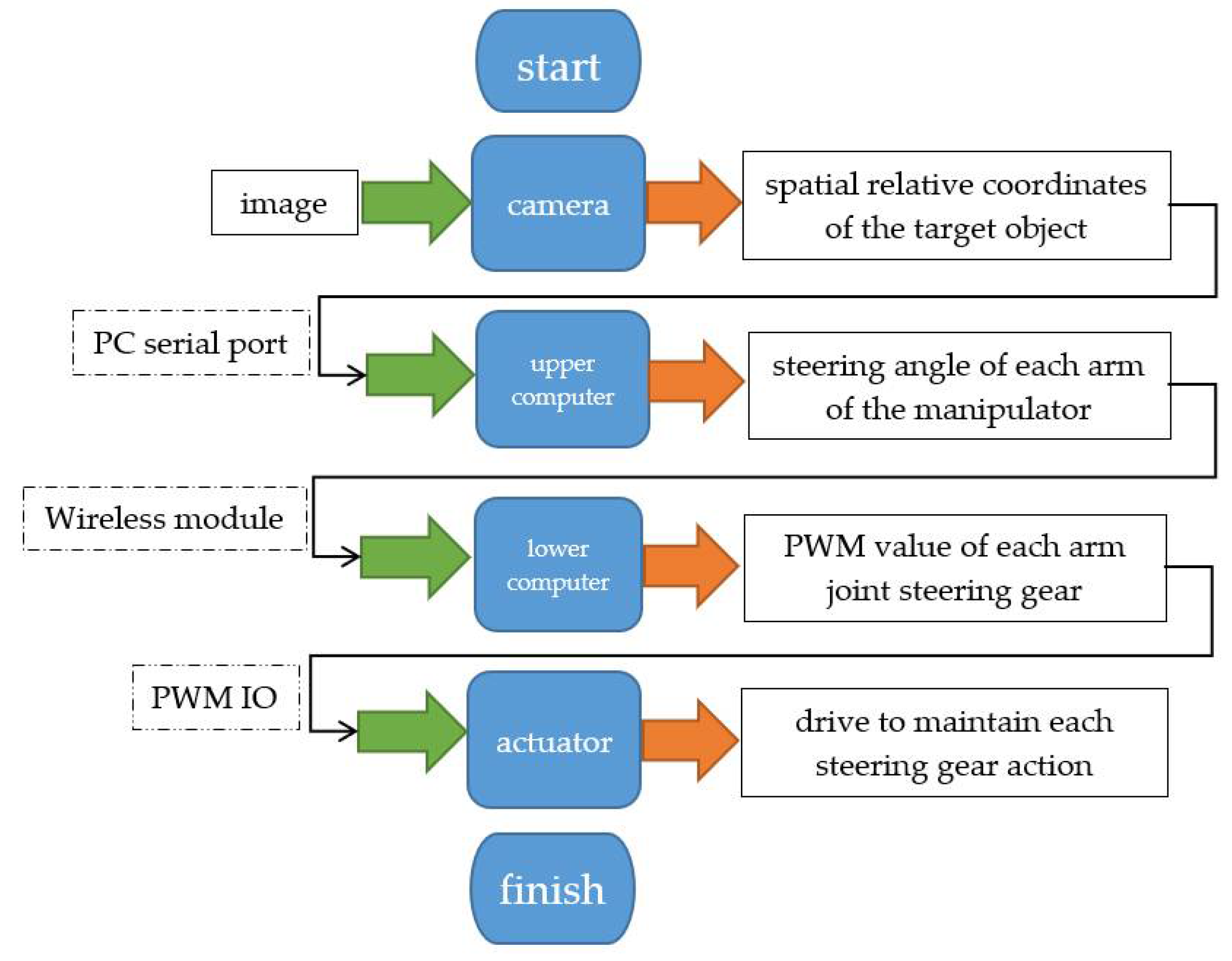 Applsci 08 00797 g004
