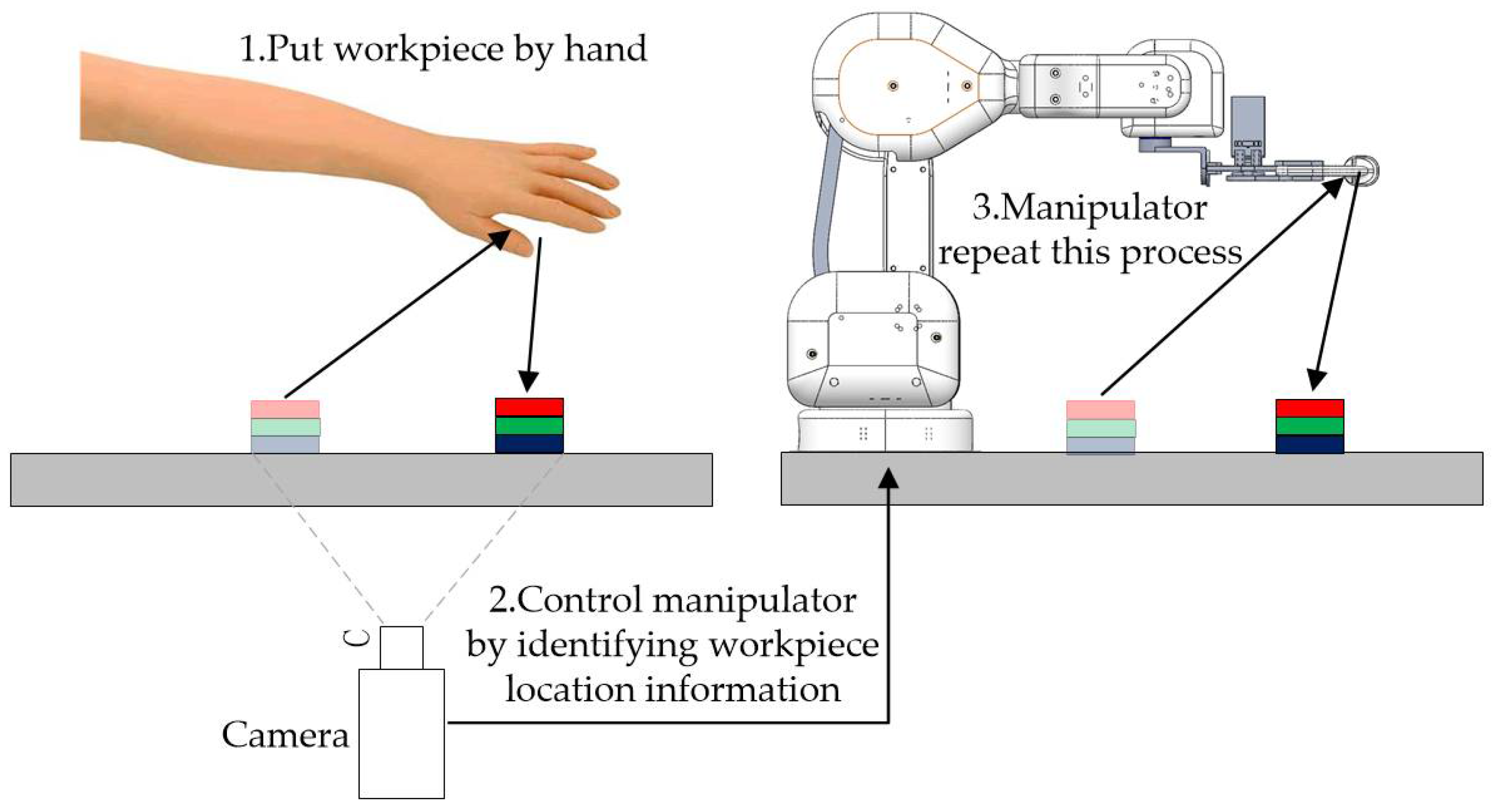 Applsci 08 00797 g008
