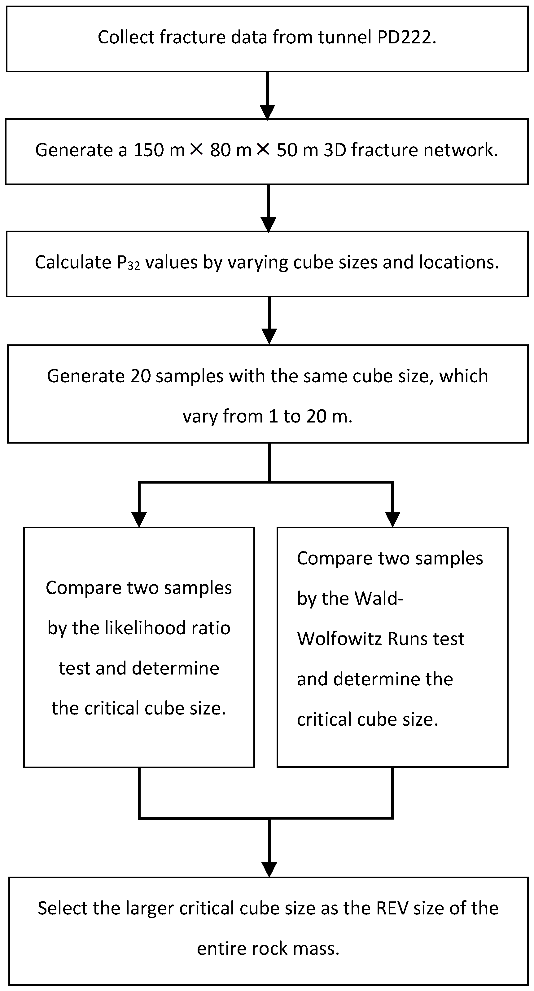 Applsci 08 00800 g005