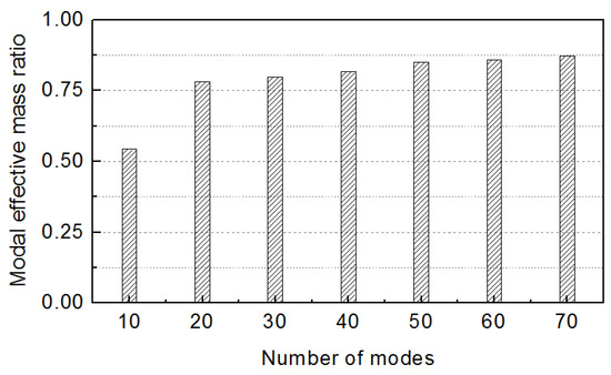Applsci 08 00802 g0a2 550