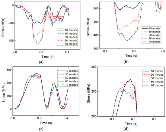 Applsci 08 00802 g0a3a 550