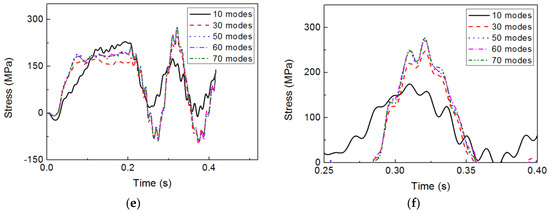 Applsci 08 00802 g0a3b 550