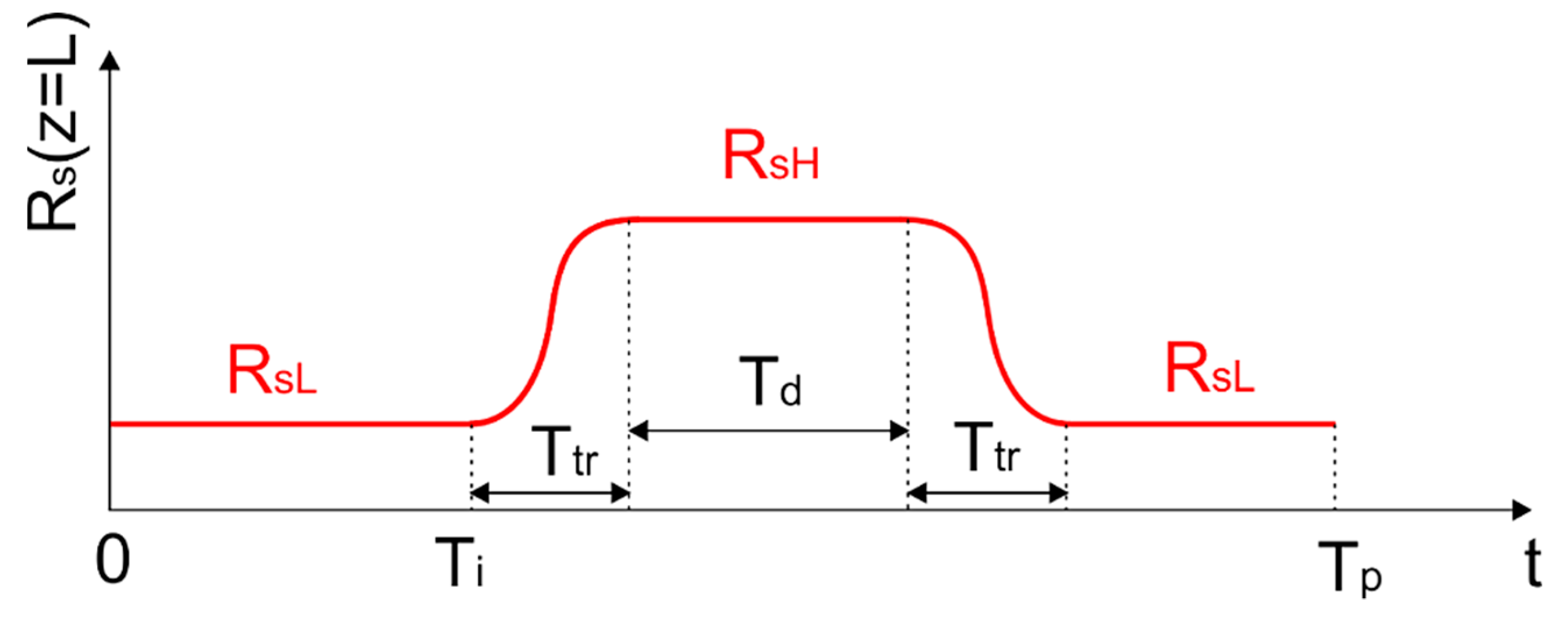 Applsci 08 00803 g007