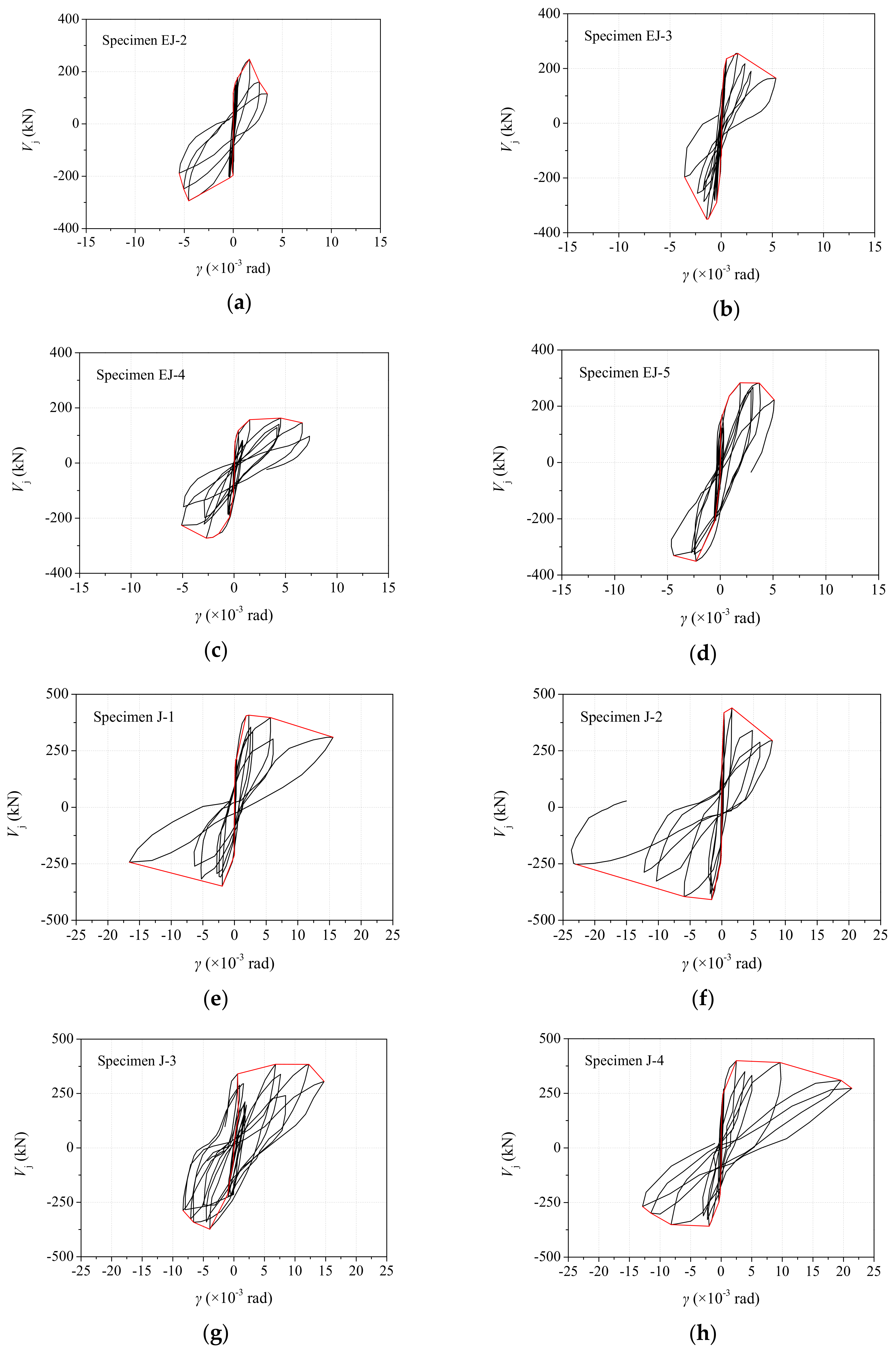 Applsci 08 00810 g005