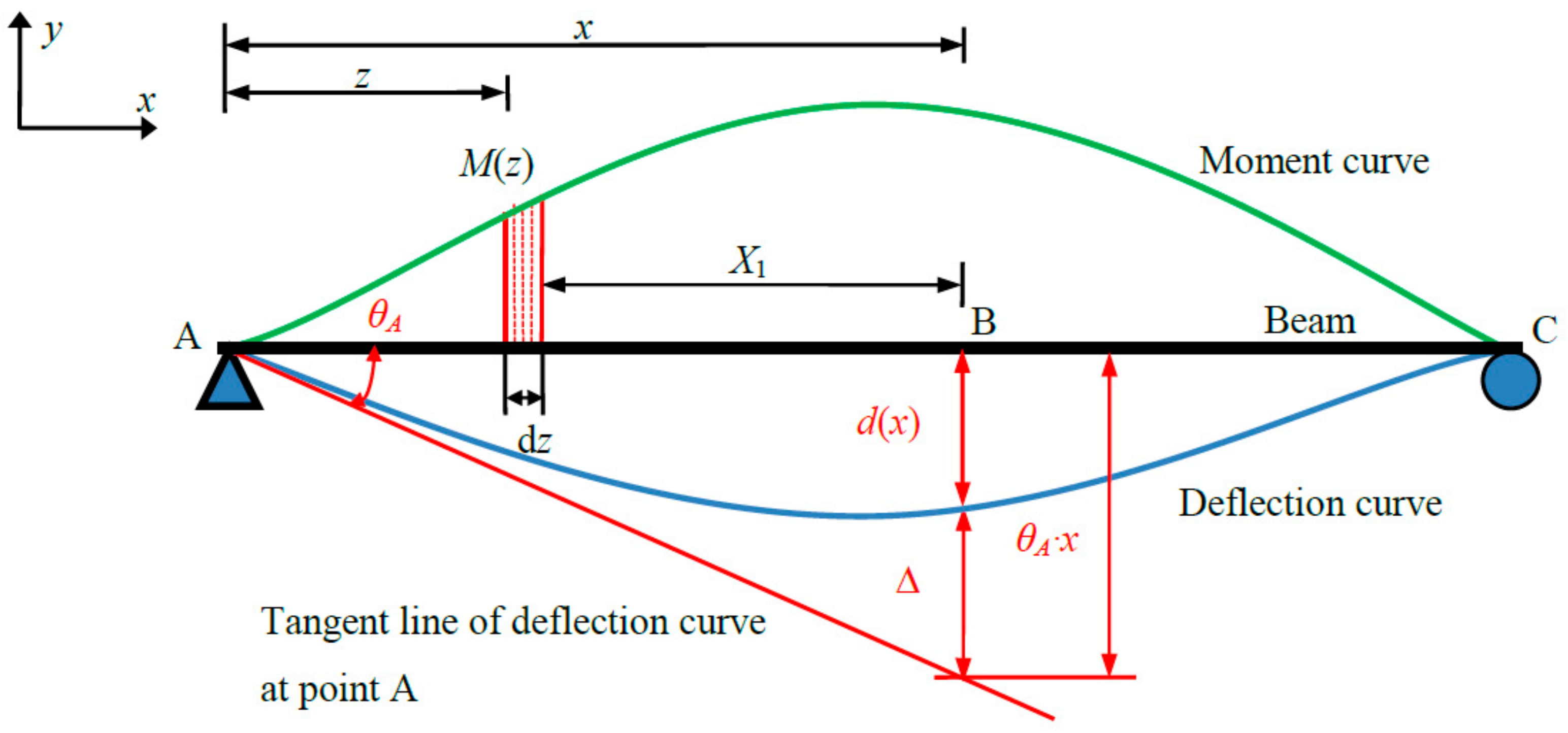 Applsci 08 00811 g001