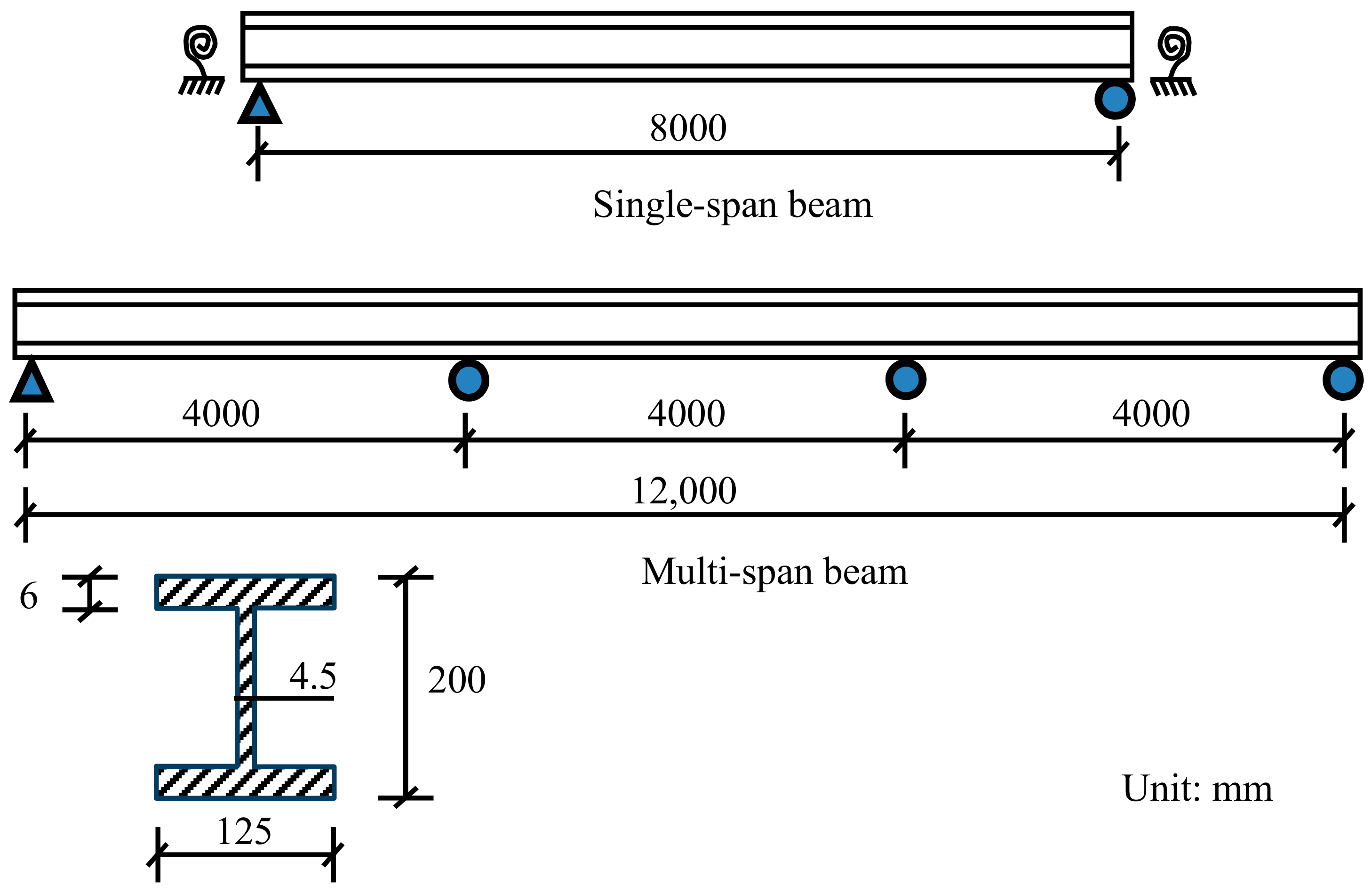 Applsci 08 00811 g003