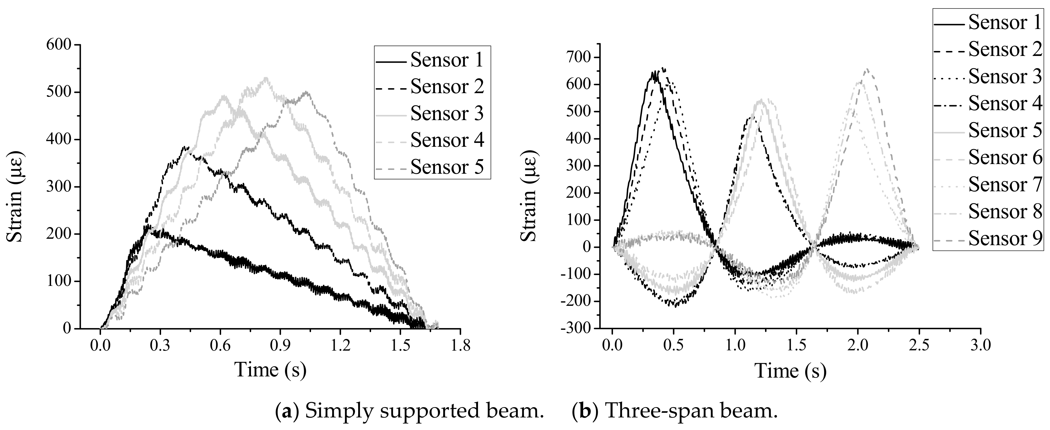 Applsci 08 00811 g007