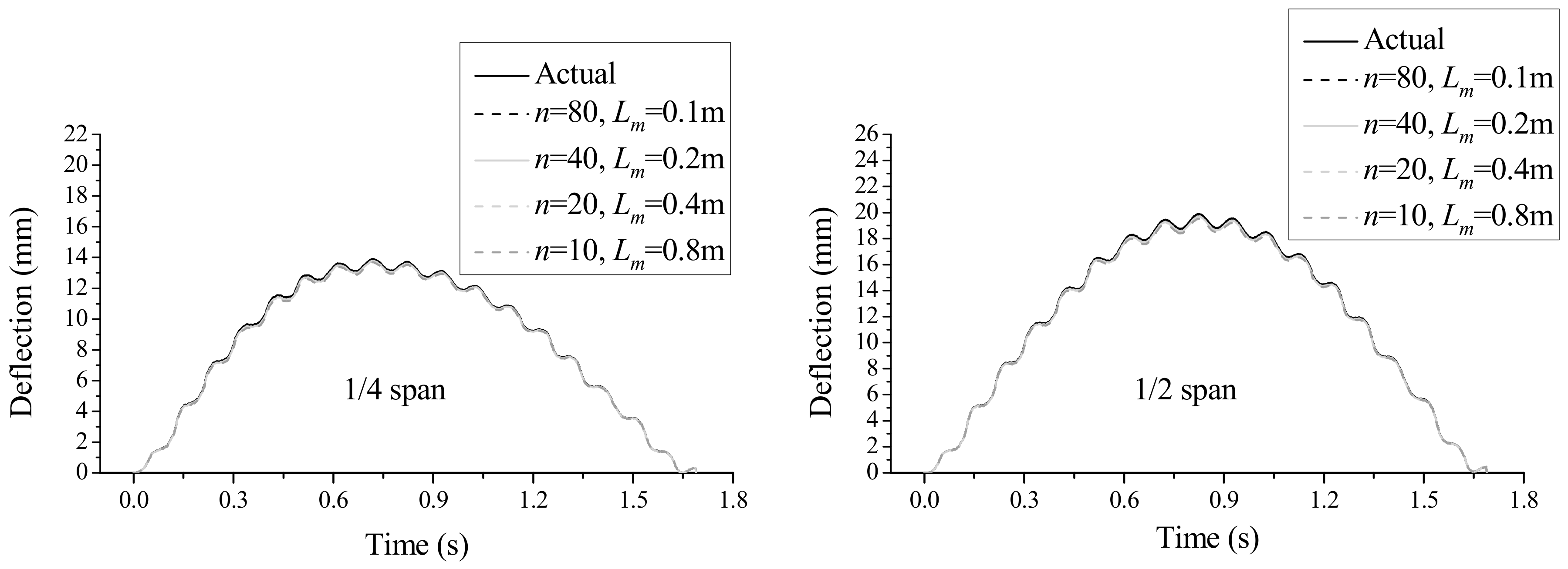 Applsci 08 00811 g009