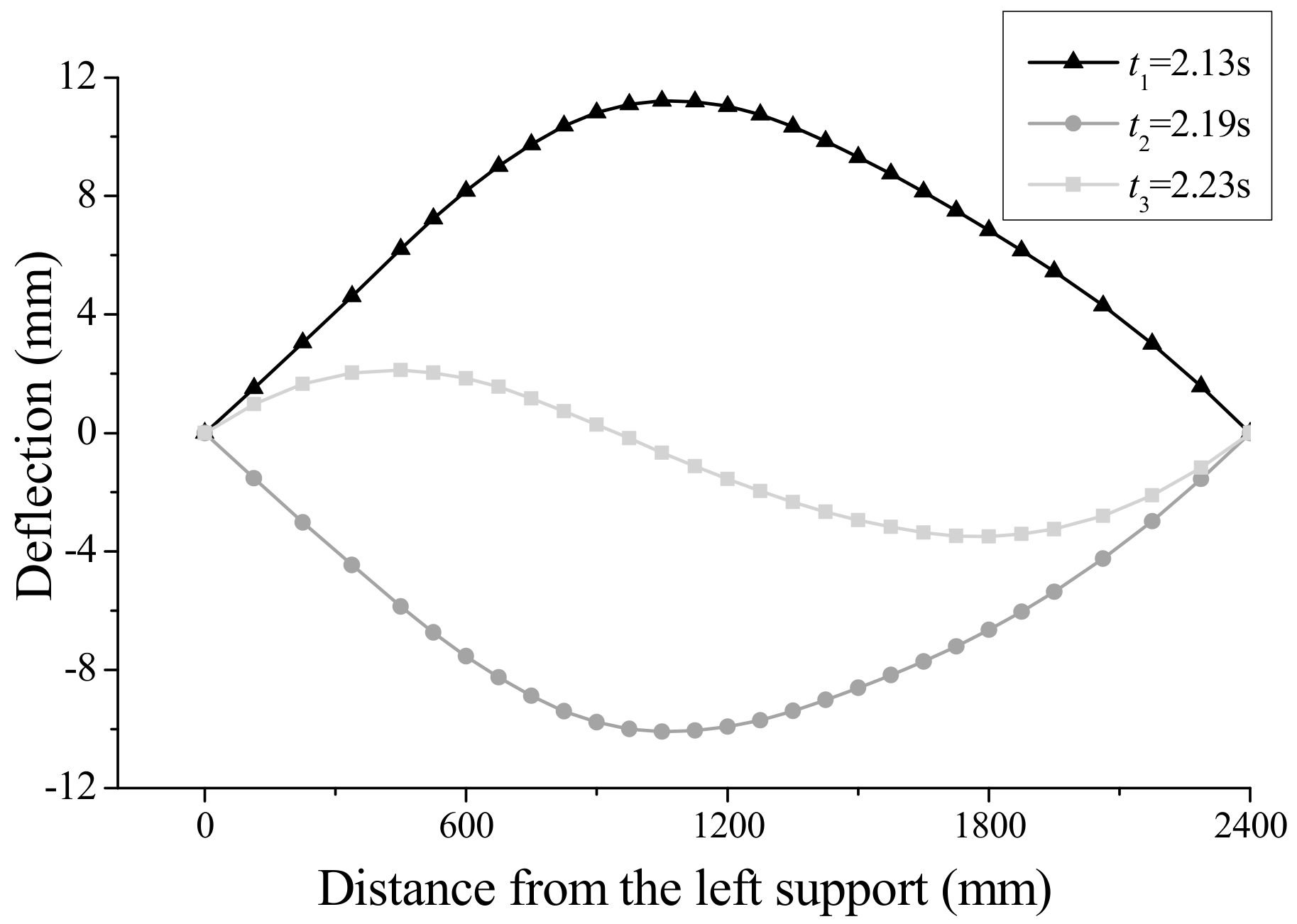 Applsci 08 00811 g015